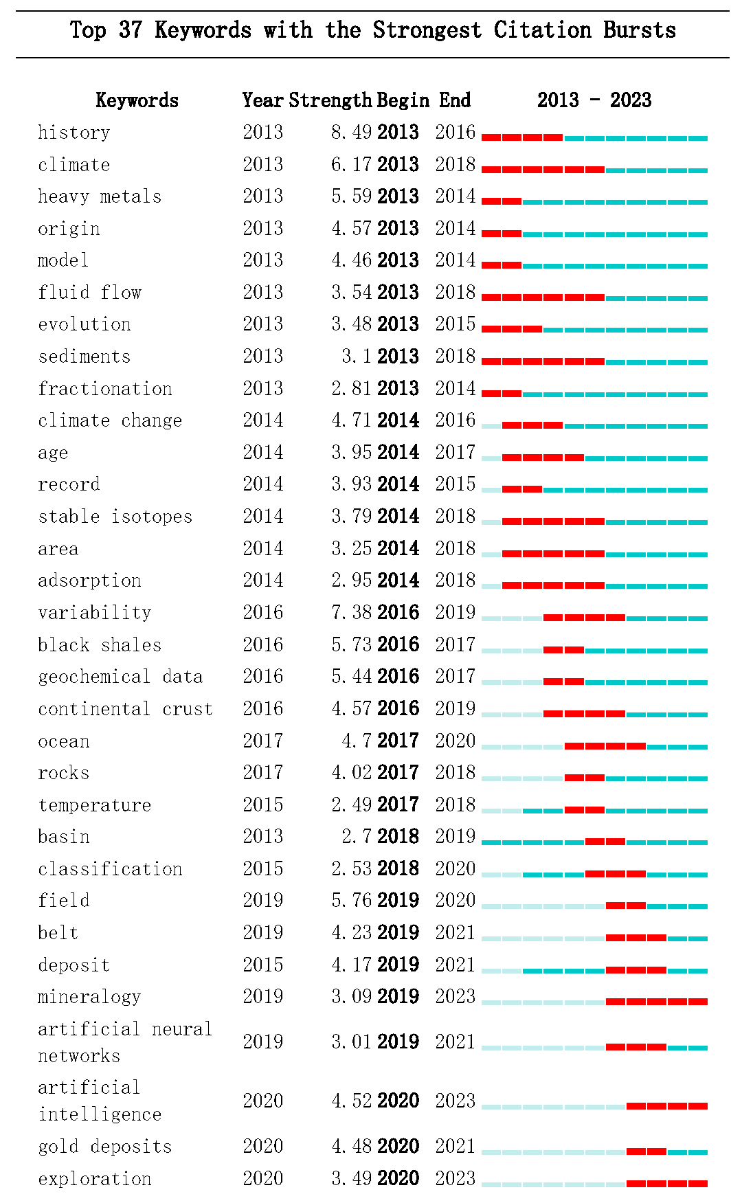 Minerals 13 01332 g009