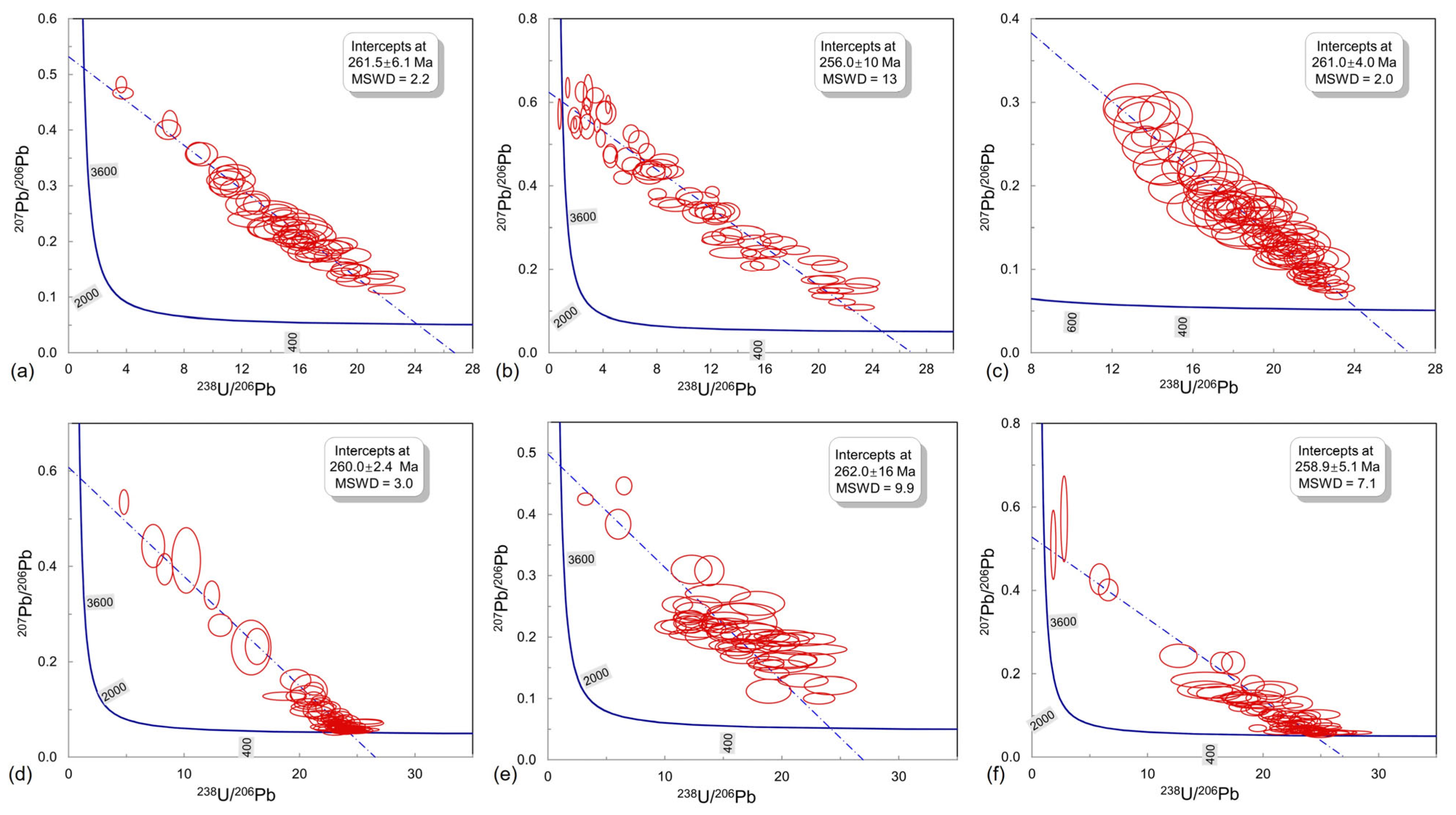 Minerals 13 01336 g009