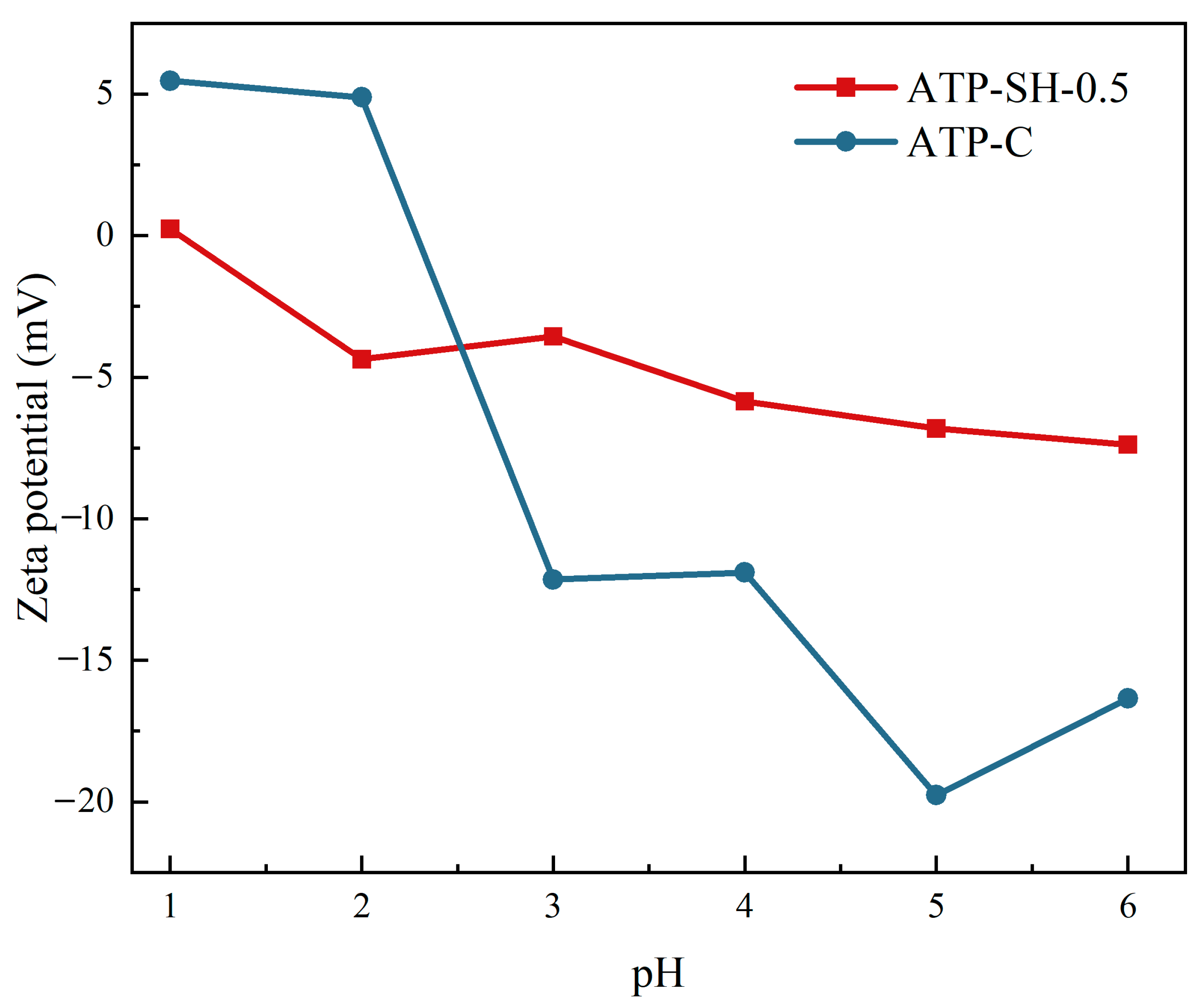 Minerals 13 01337 g005