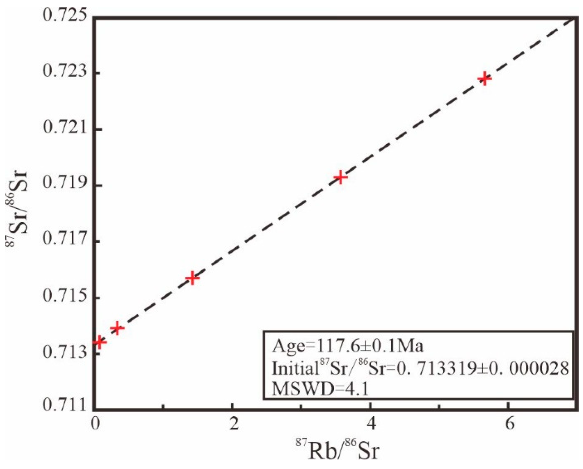 Minerals 13 01339 g008