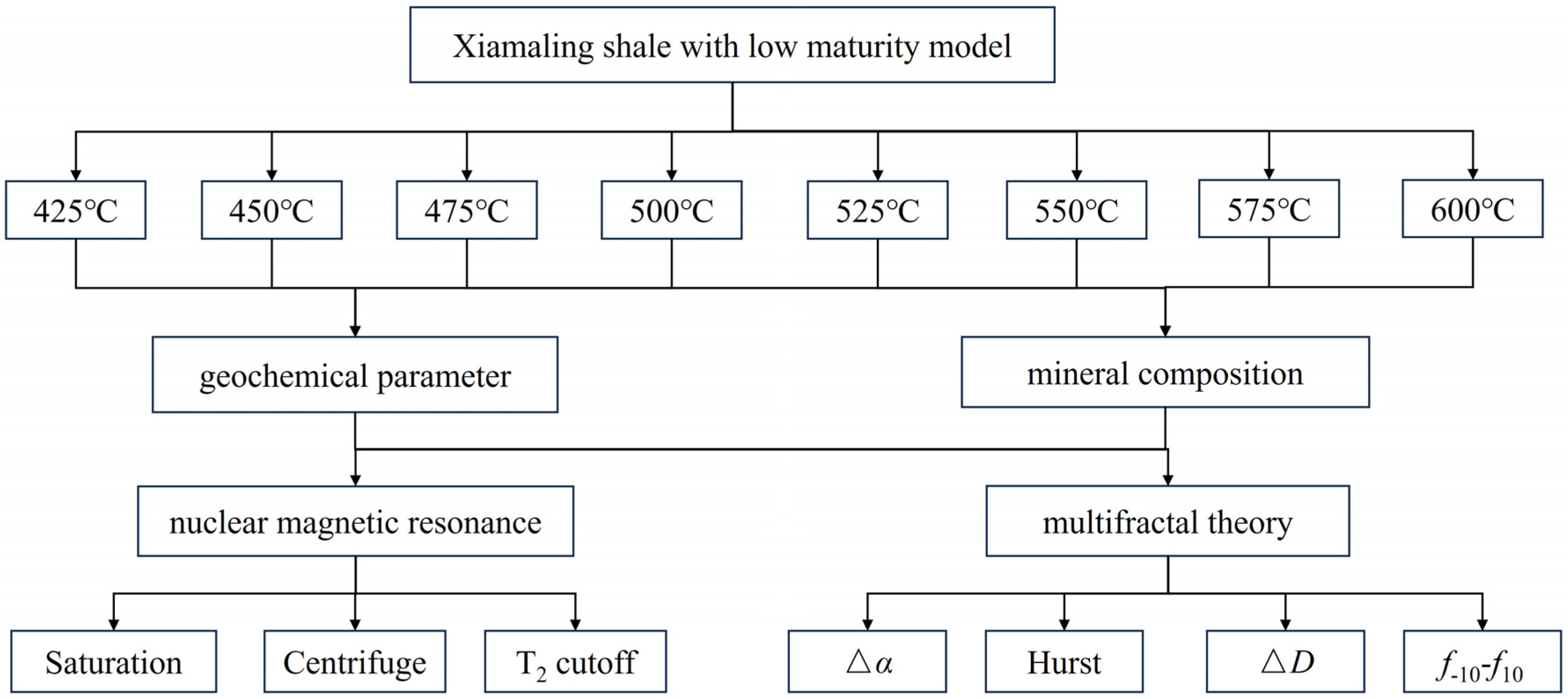 Minerals 13 01340 g002