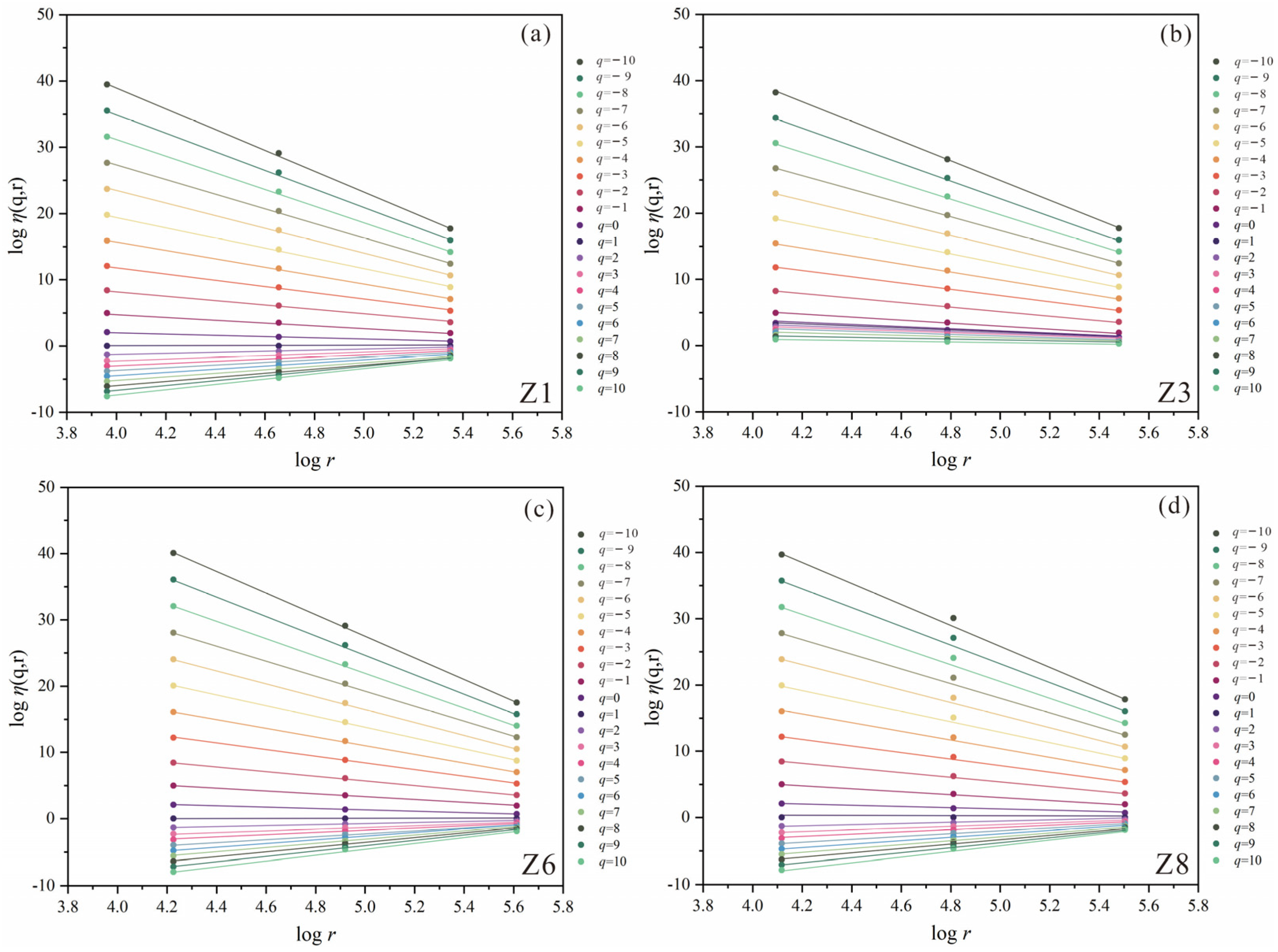 Minerals 13 01340 g005