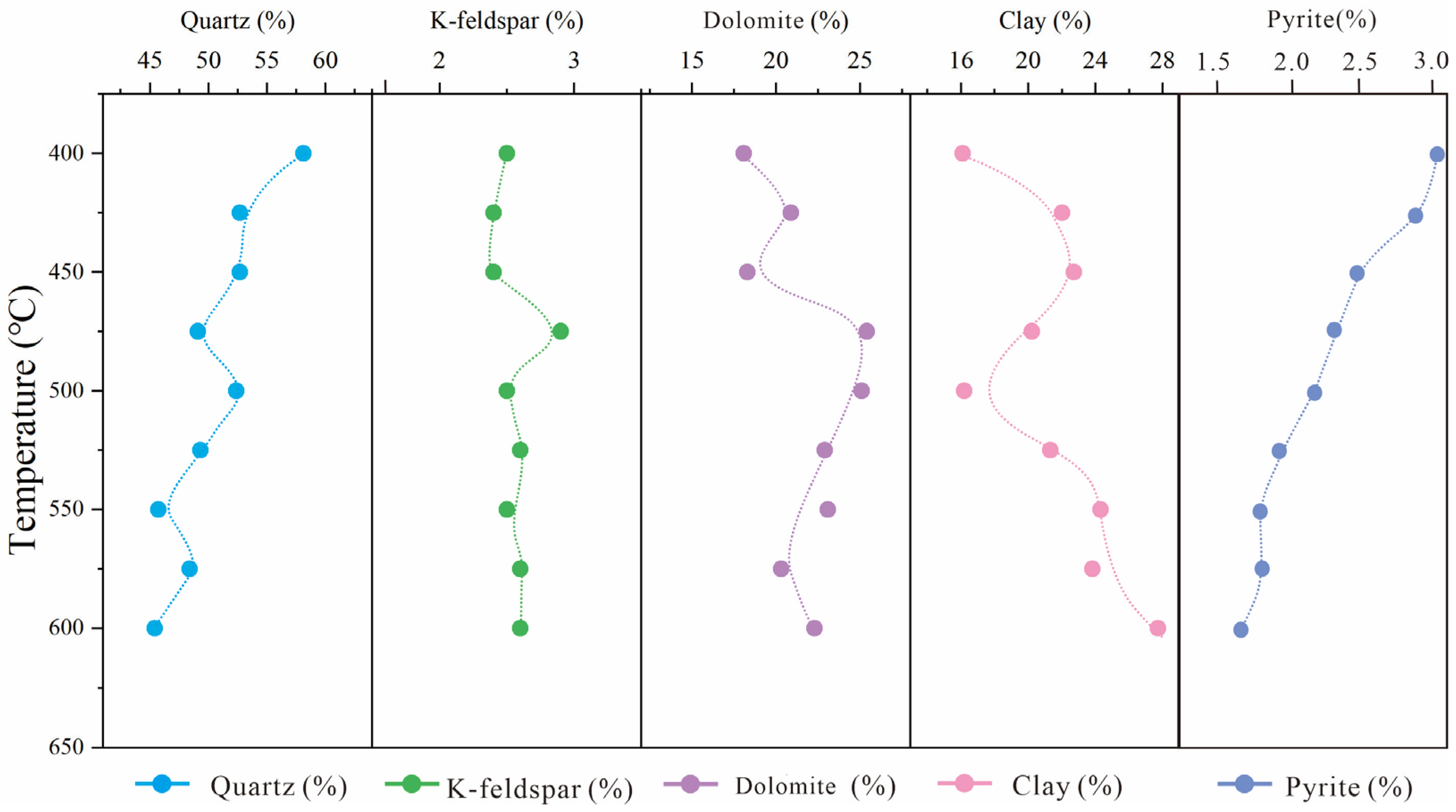 Minerals 13 01340 g009