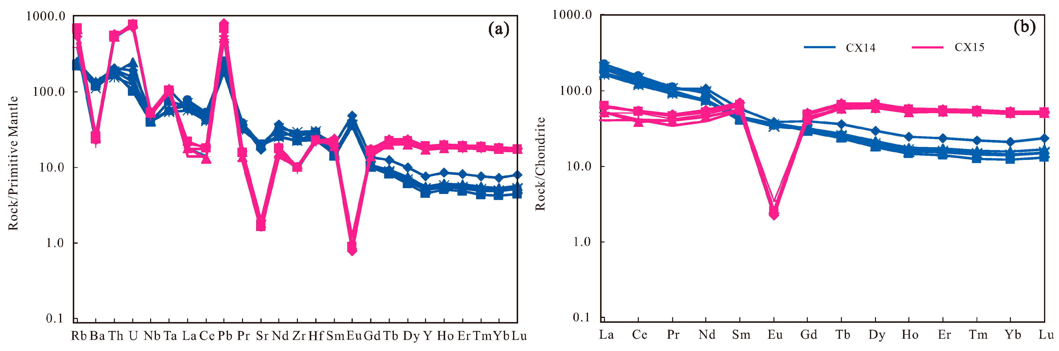 Minerals 13 01341 g006