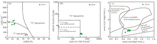 Minerals 13 01341 g008
