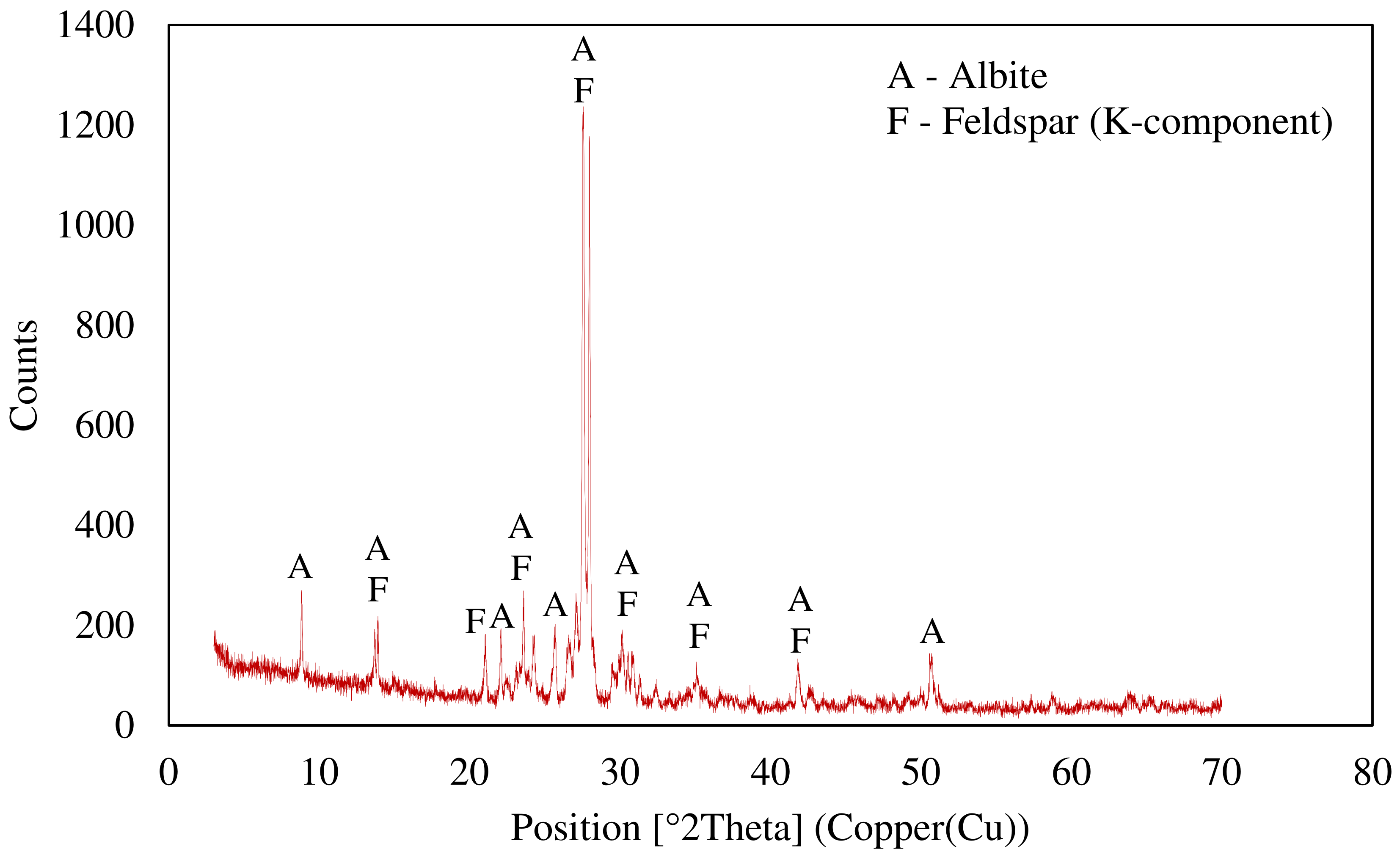 Minerals 13 01342 g003
