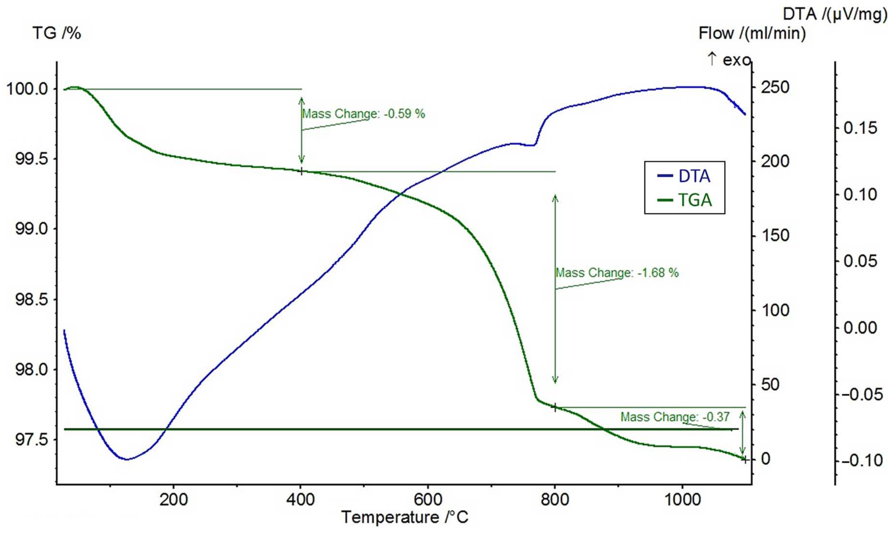 Minerals 13 01342 g004