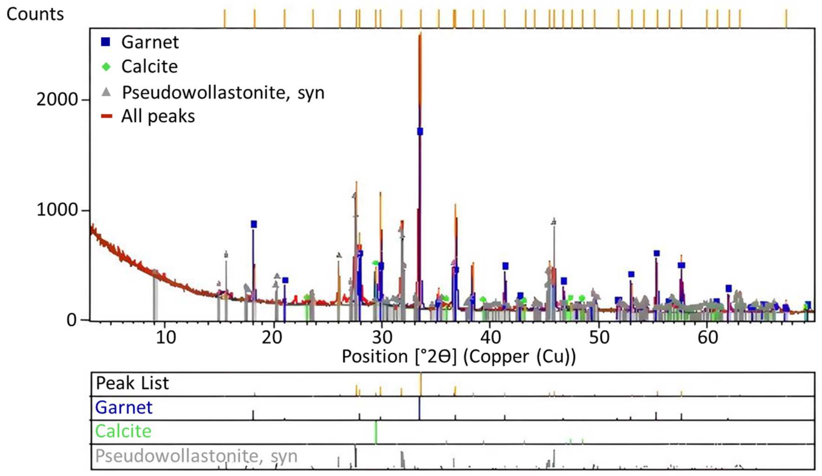 Minerals 13 01342 g010