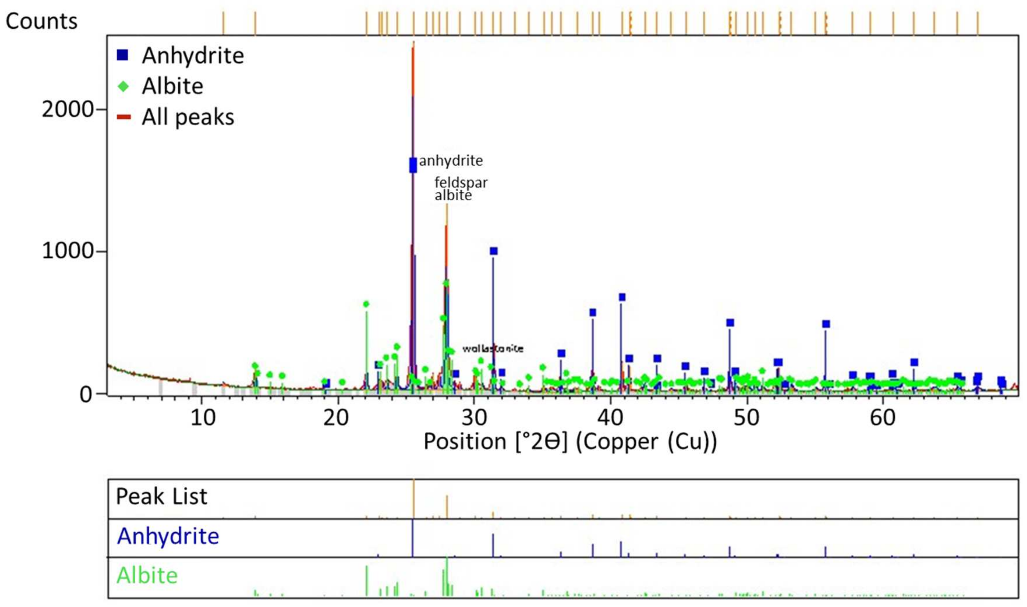 Minerals 13 01342 g015