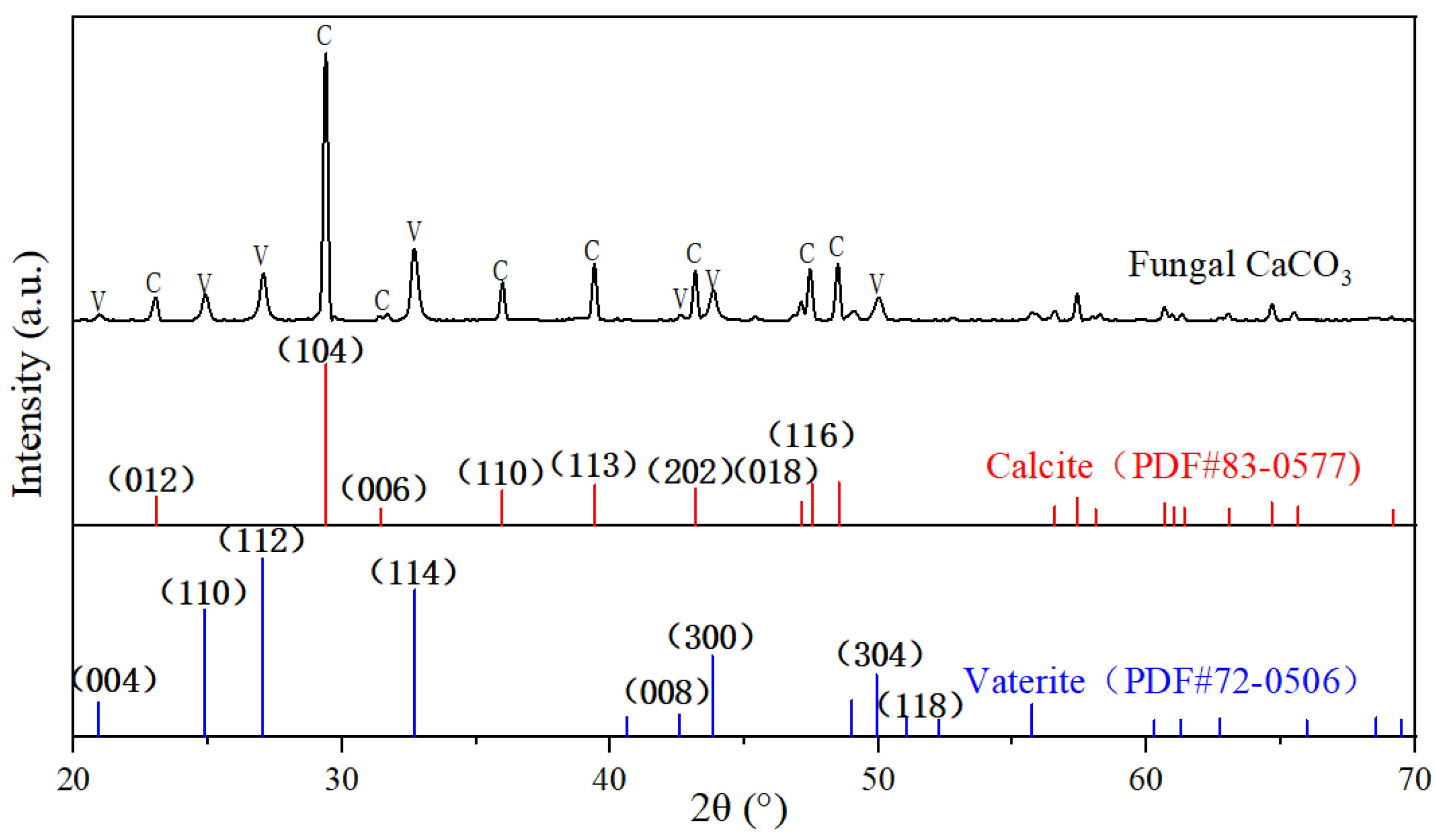 Minerals 13 01344 g003