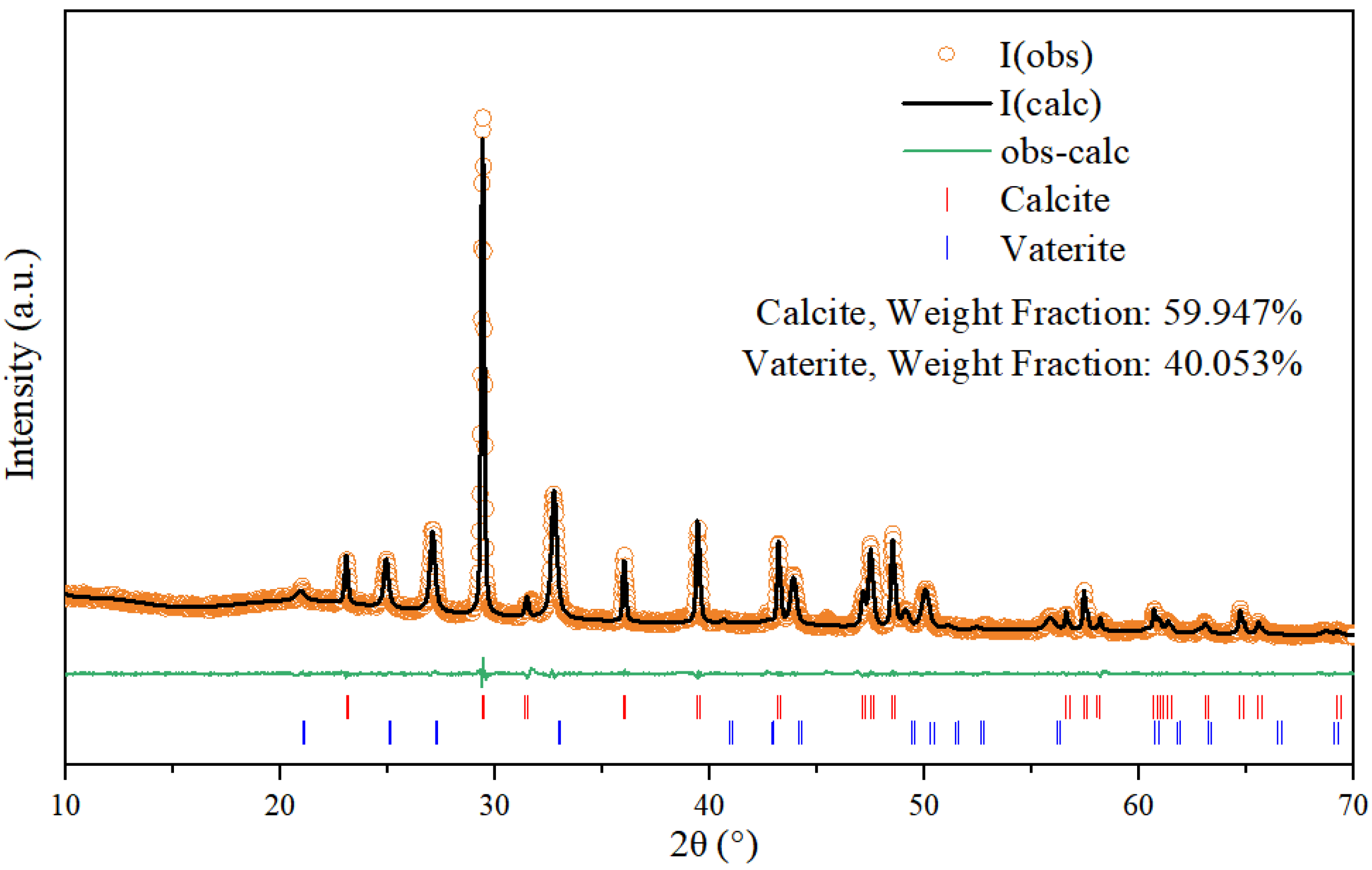 Minerals 13 01344 g004