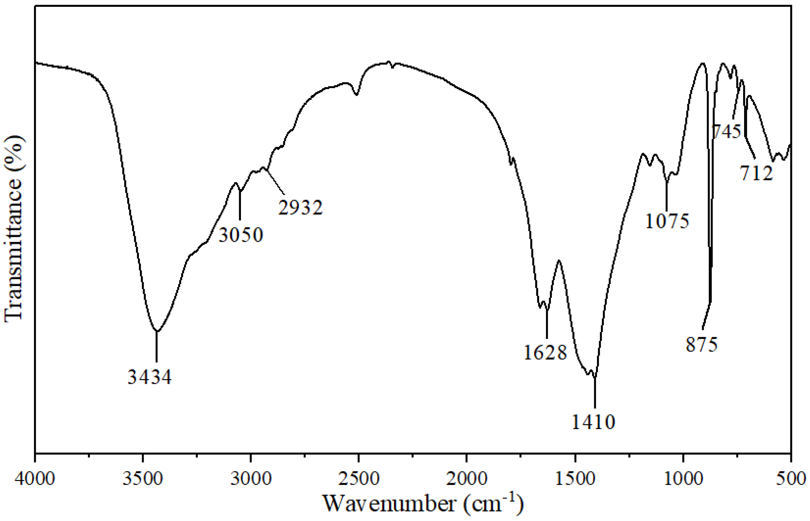 Minerals 13 01344 g006