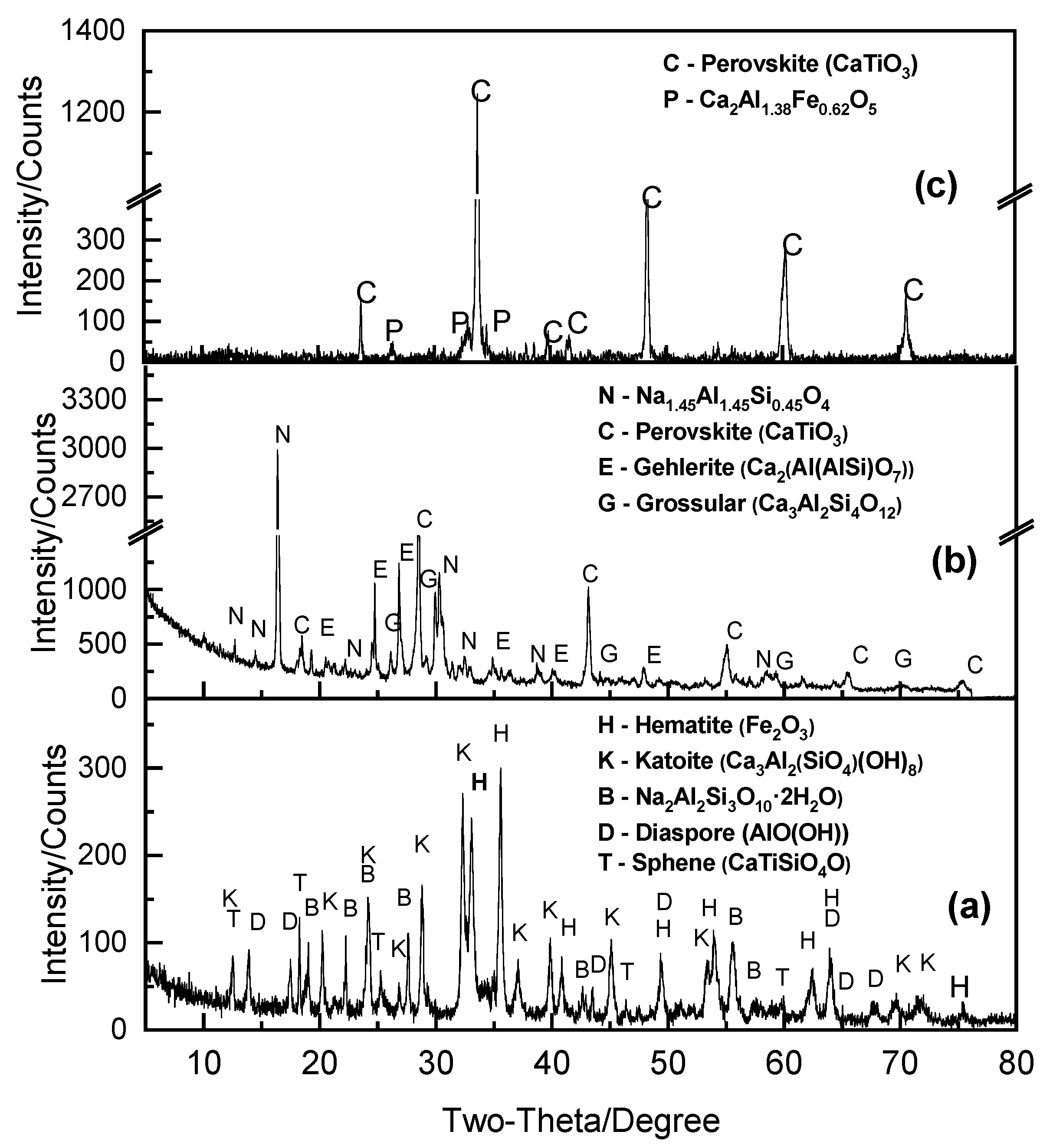 Minerals 13 01345 g002