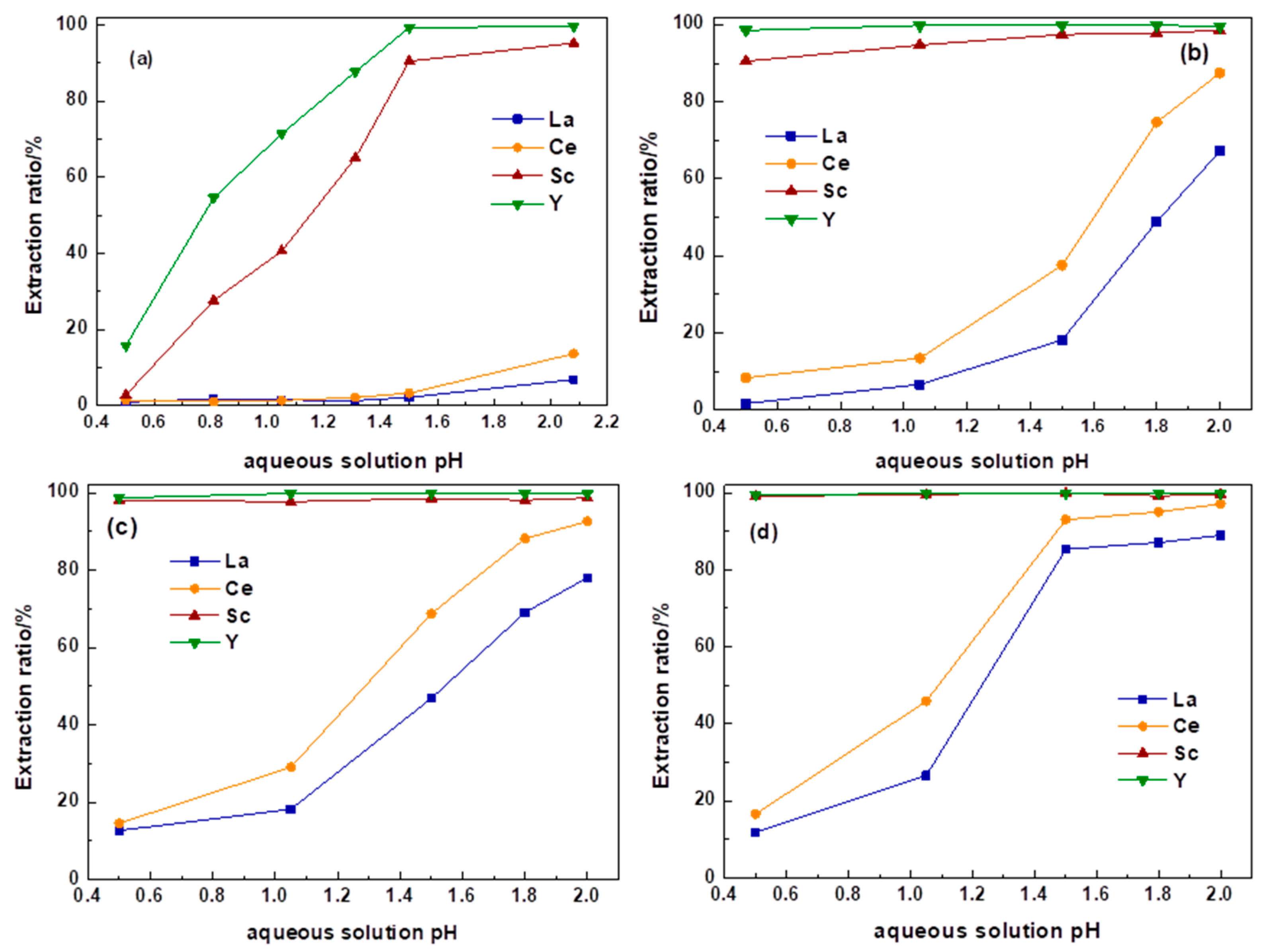 Minerals 13 01345 g003
