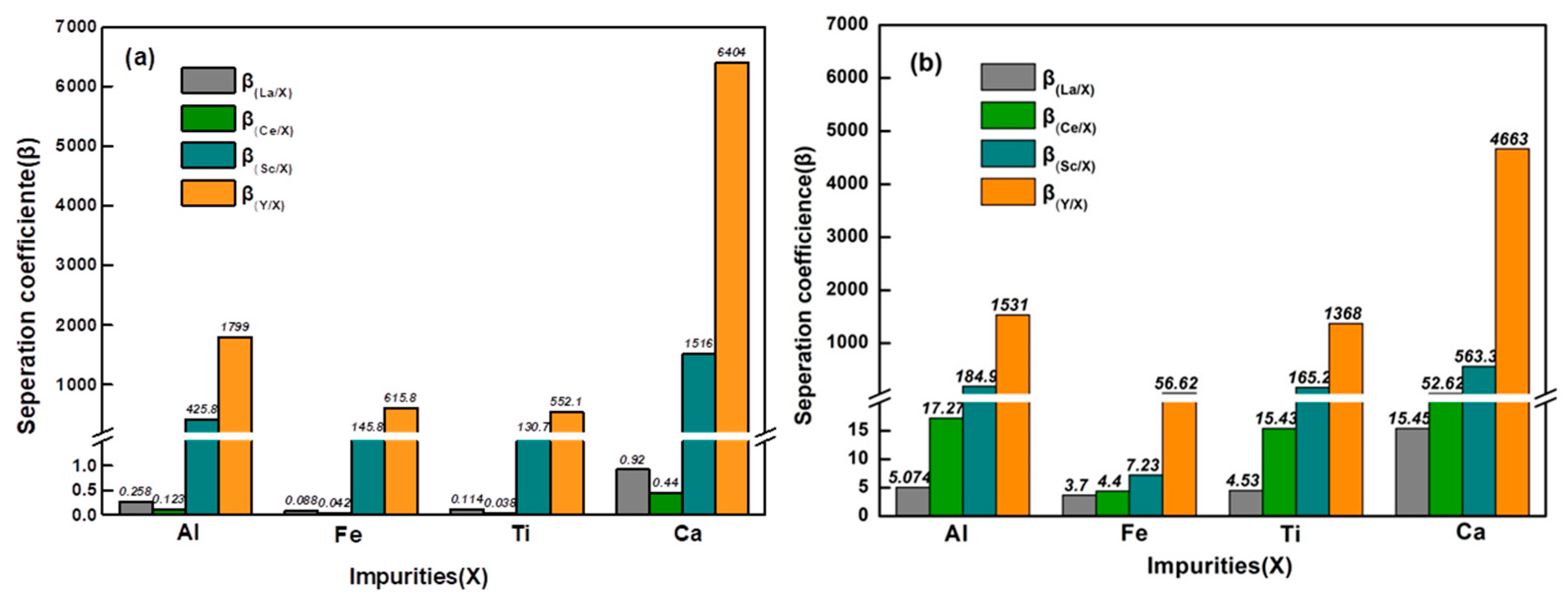 Minerals 13 01345 g006