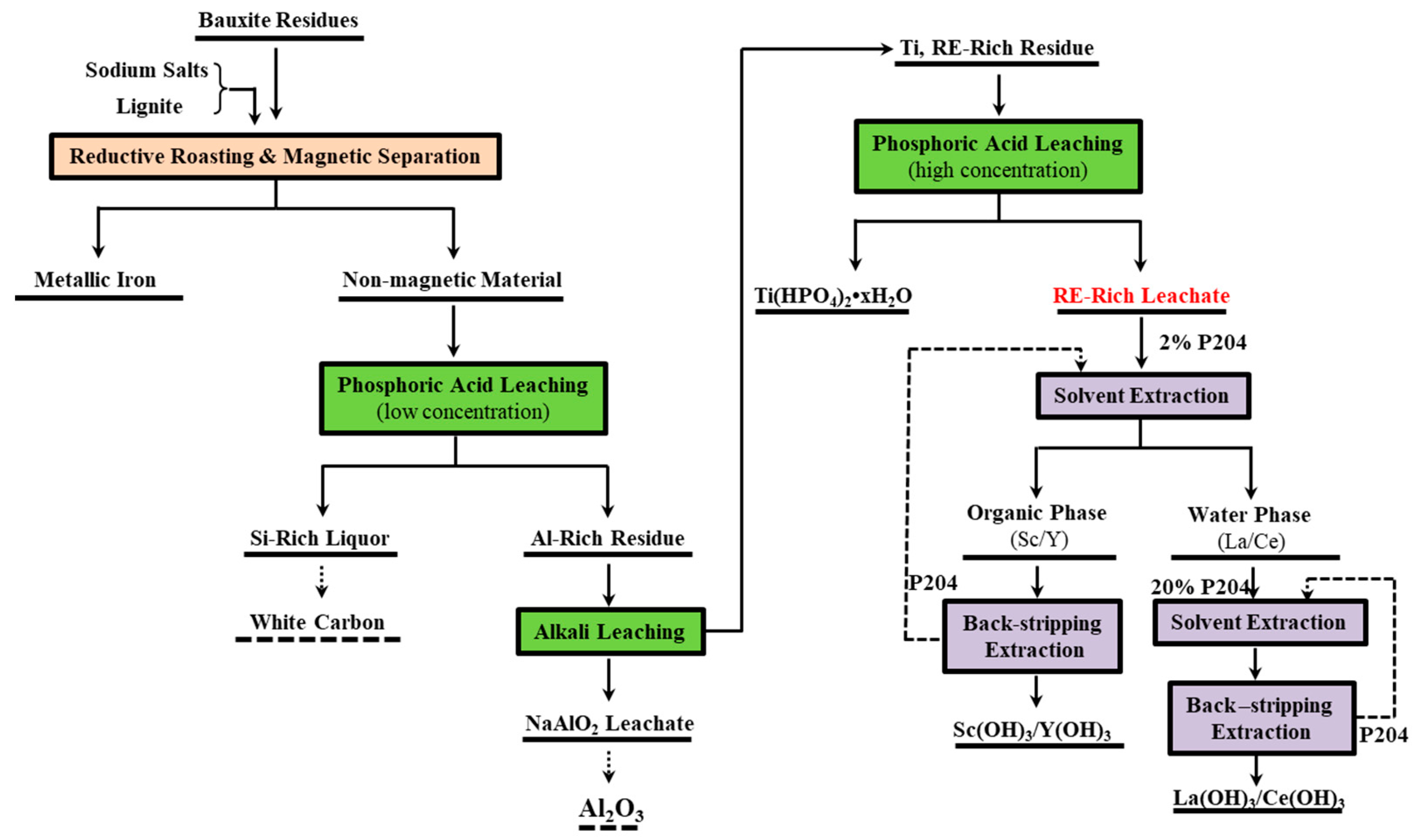 Minerals 13 01345 g009
