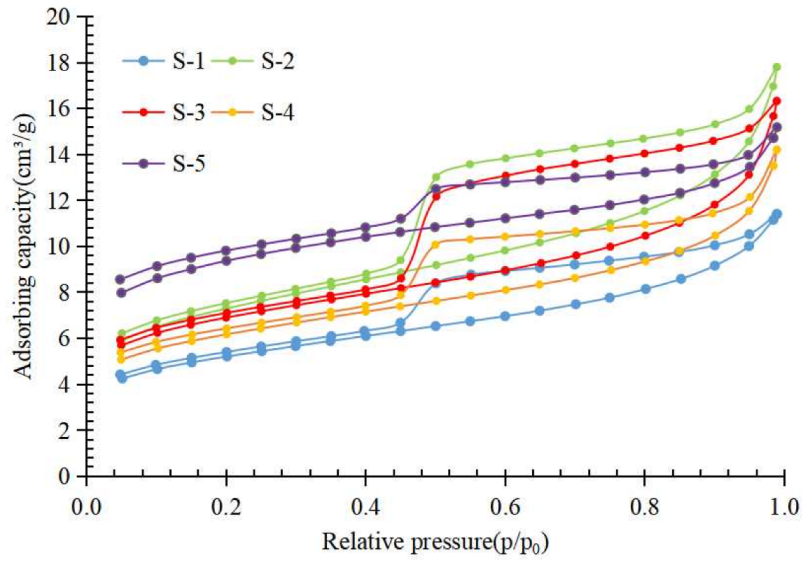 Minerals 13 01347 g006