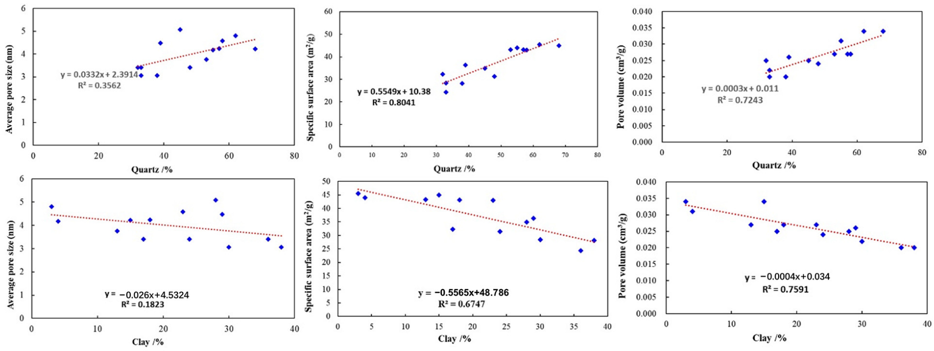 Minerals 13 01347 g014