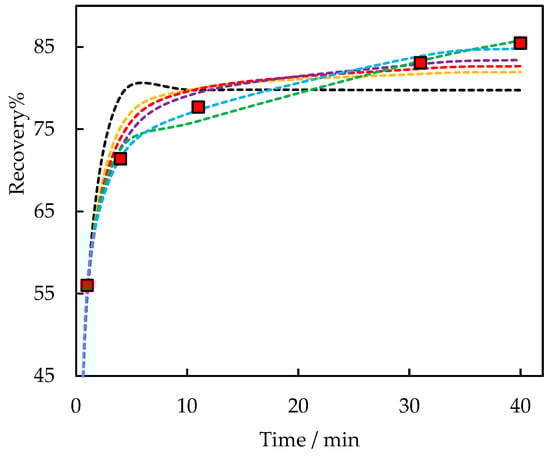 Minerals 13 01350 g0a1