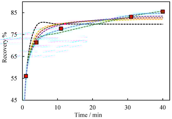 Minerals 13 01350 g0a2