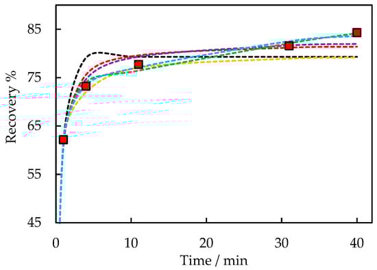Minerals 13 01350 g0a3