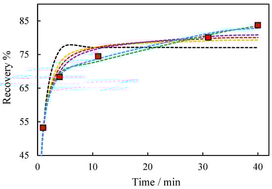 Minerals 13 01350 g0a4