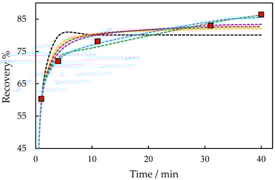 Minerals 13 01350 g0a5
