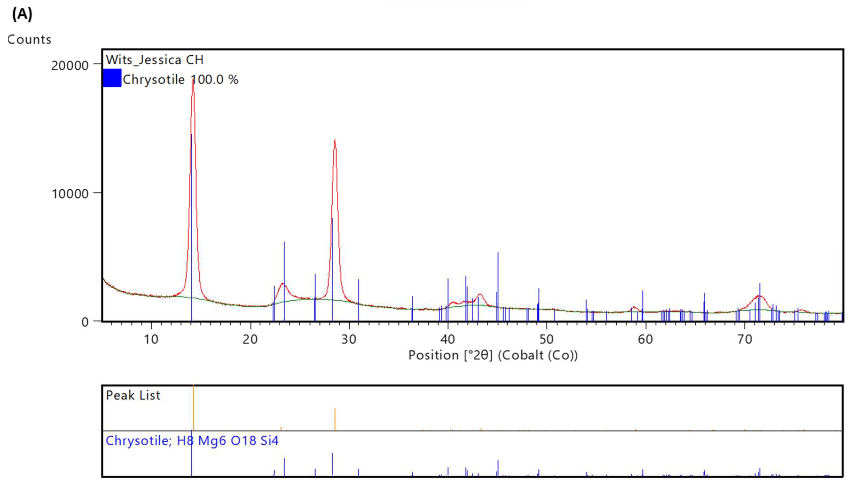 Minerals 13 01352 g003a