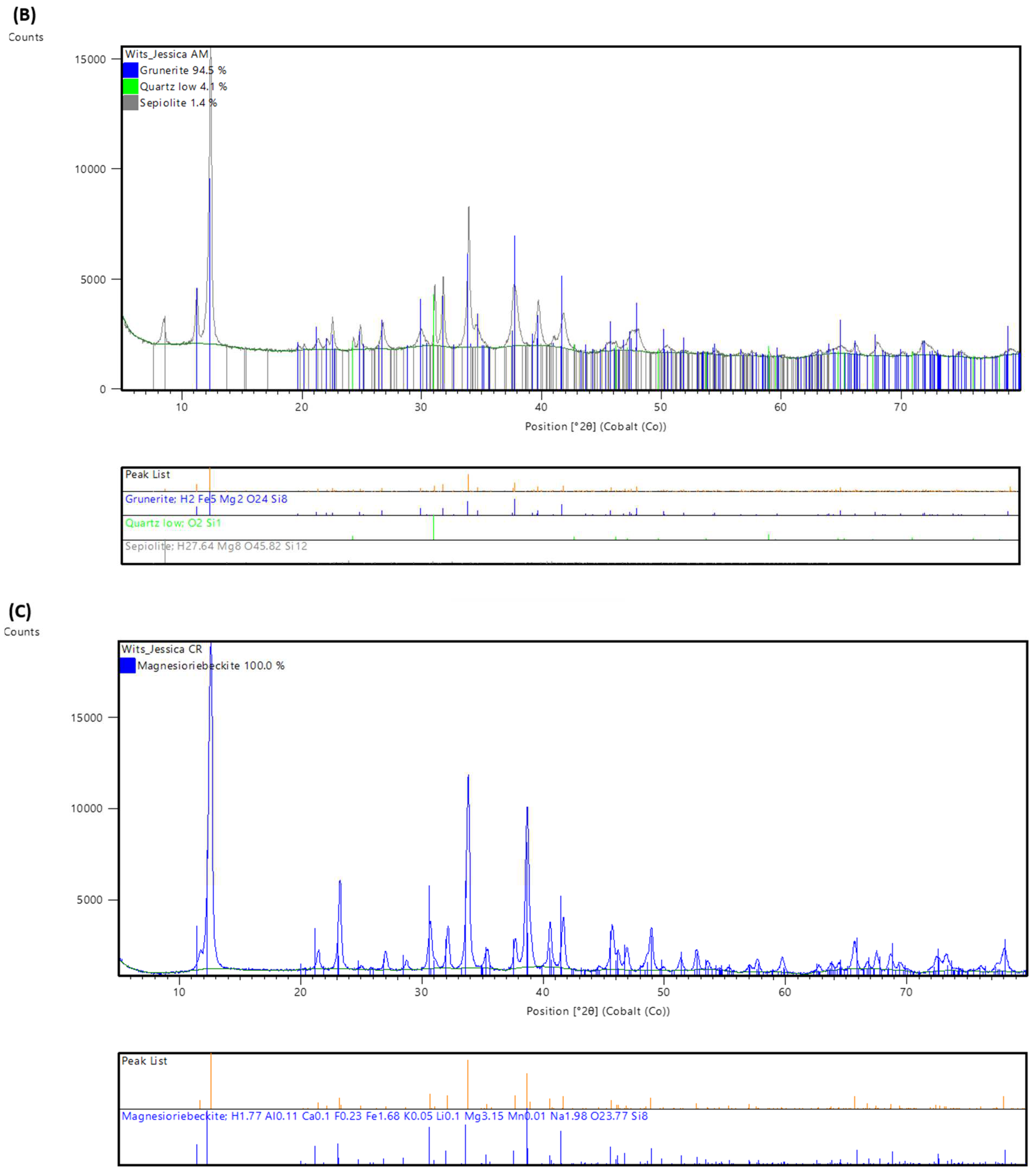 Minerals 13 01352 g003b