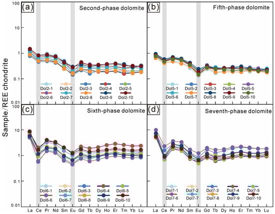Minerals 13 01353 g007