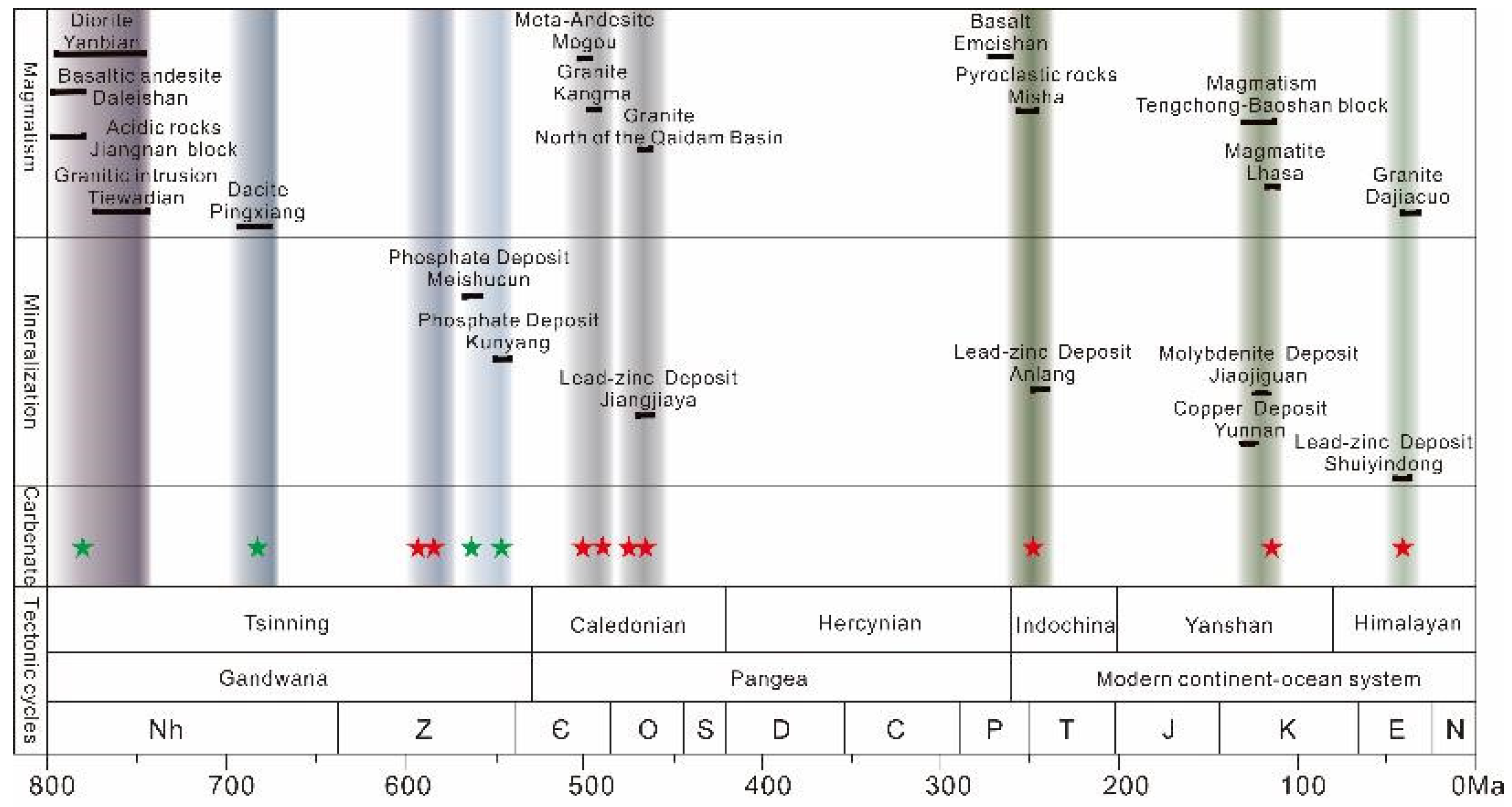 Minerals 13 01353 g009