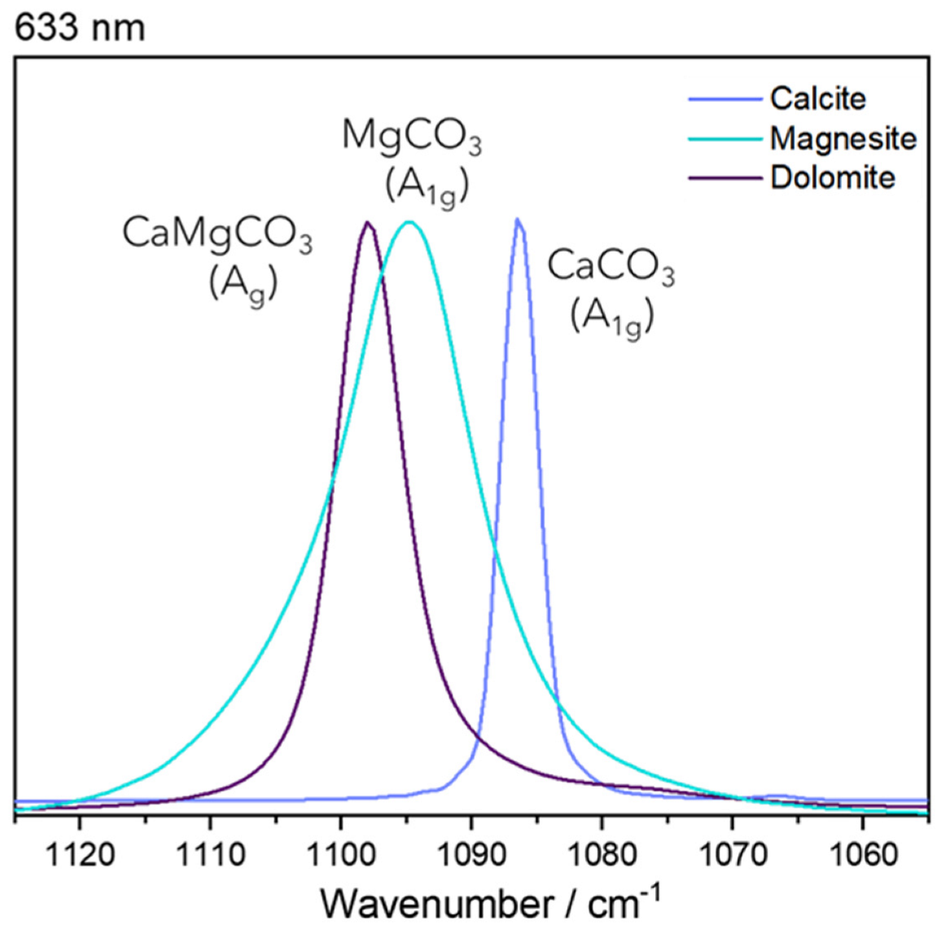 Minerals 13 01358 g002