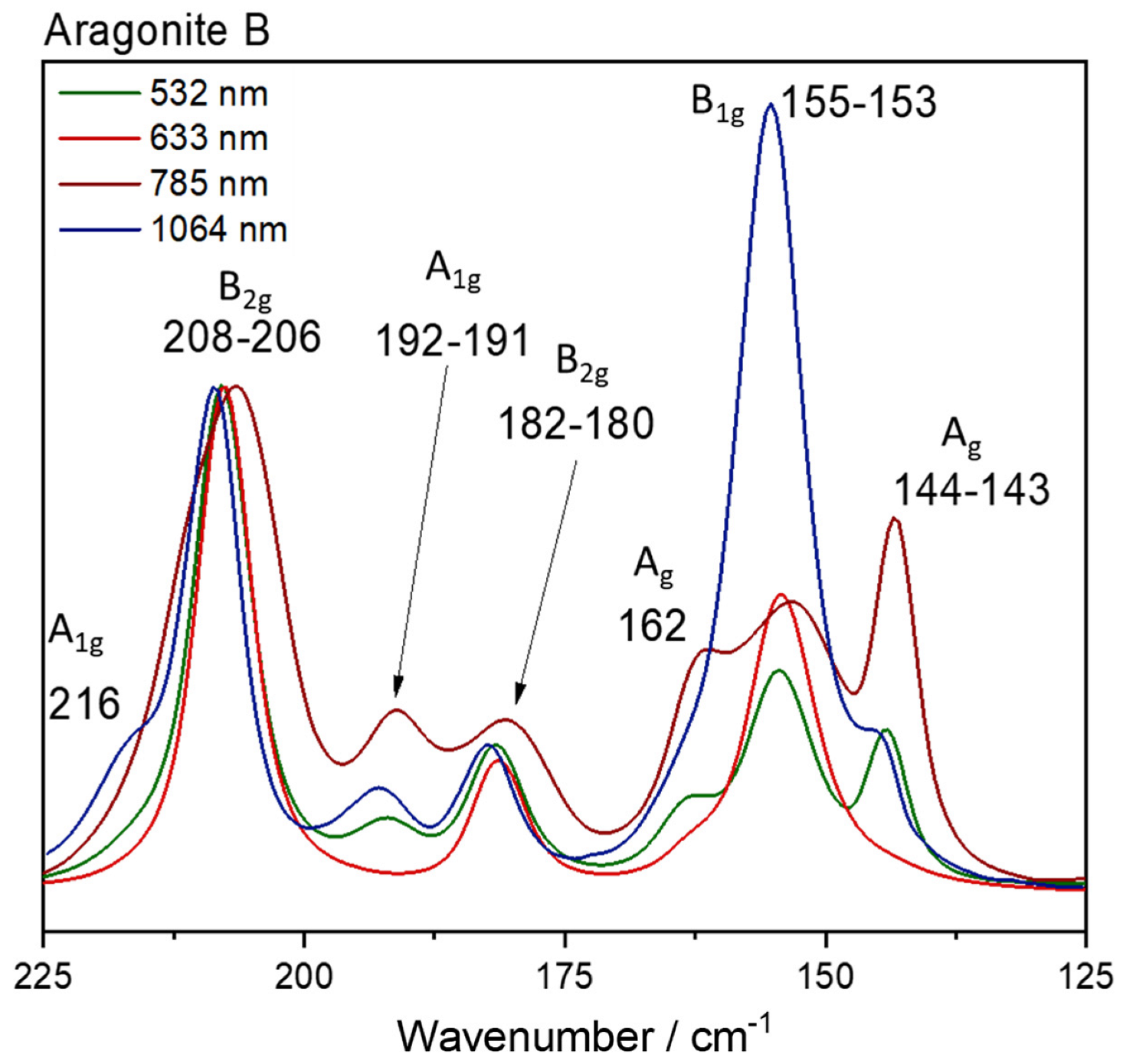 Minerals 13 01358 g010