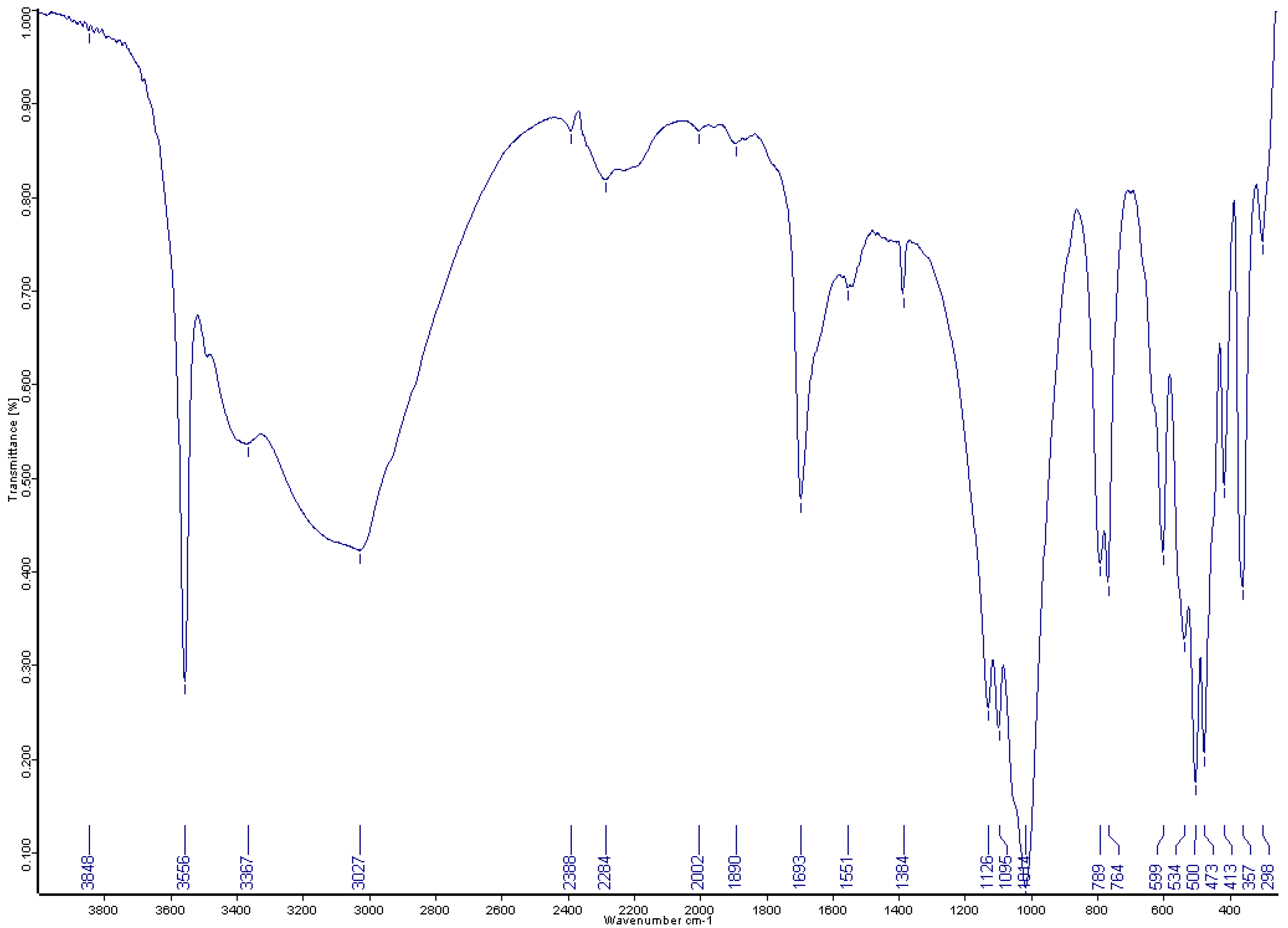 Minerals 13 01362 g008