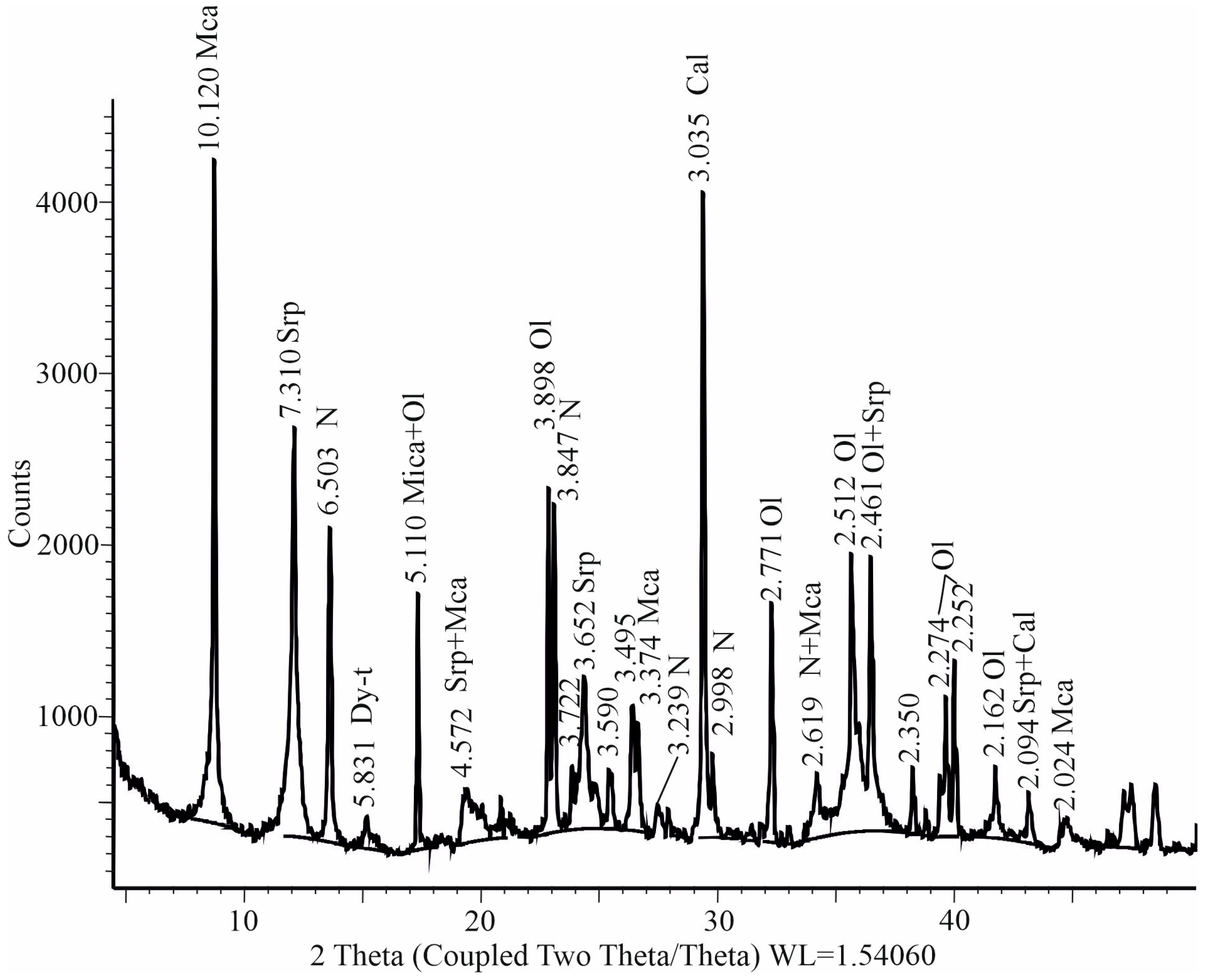 Minerals 13 01363 g006 Minerals 13 01363 g006