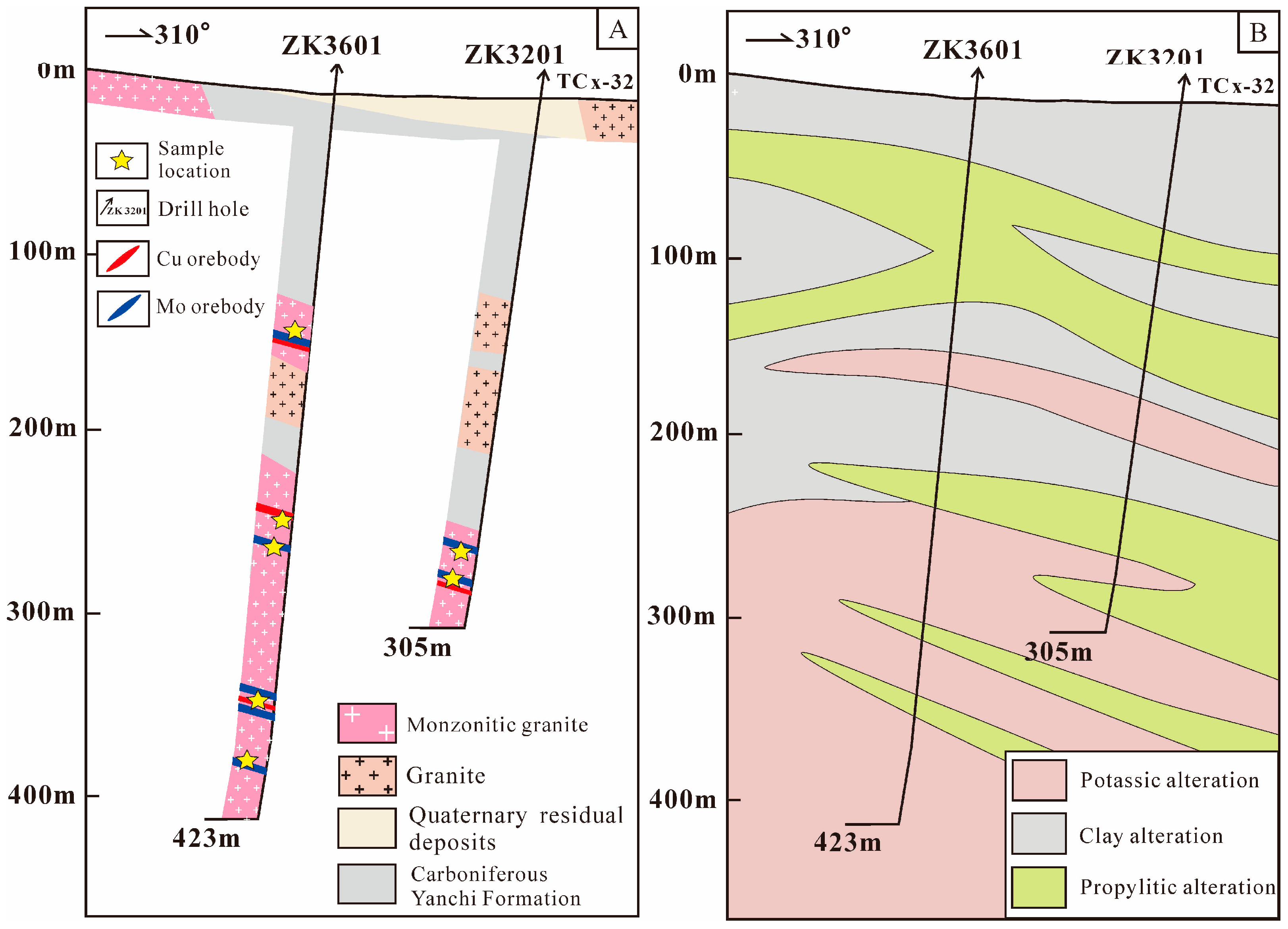 Minerals 13 01368 g003