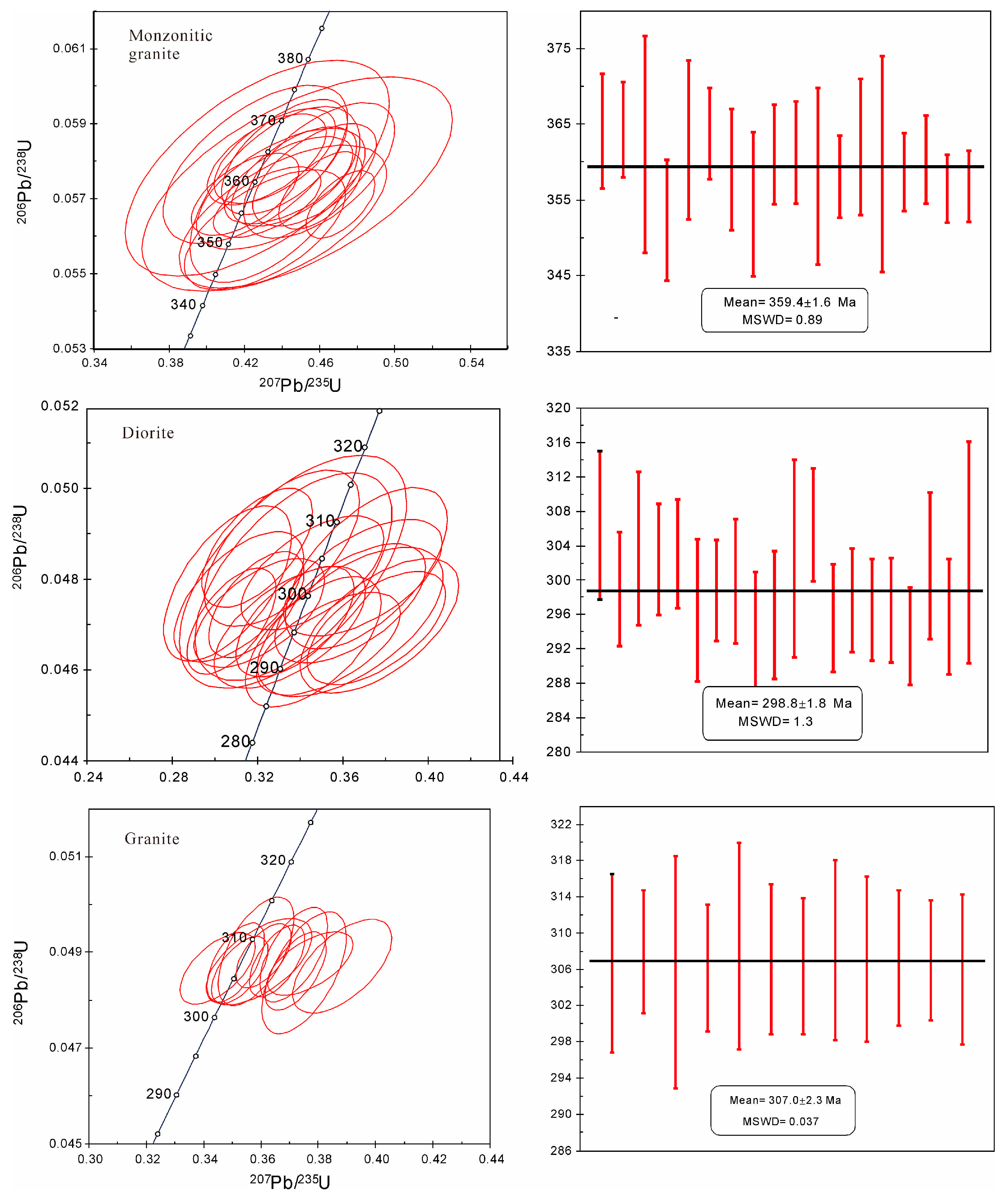Minerals 13 01368 g006