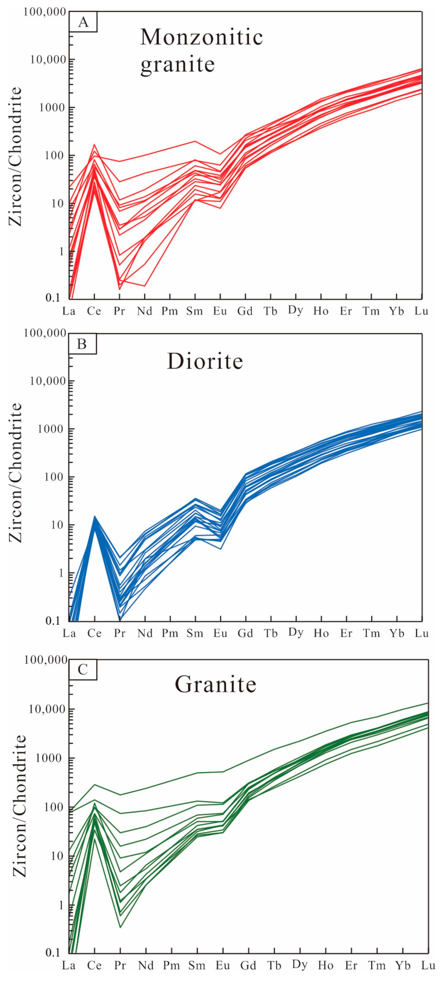 Minerals 13 01368 g007