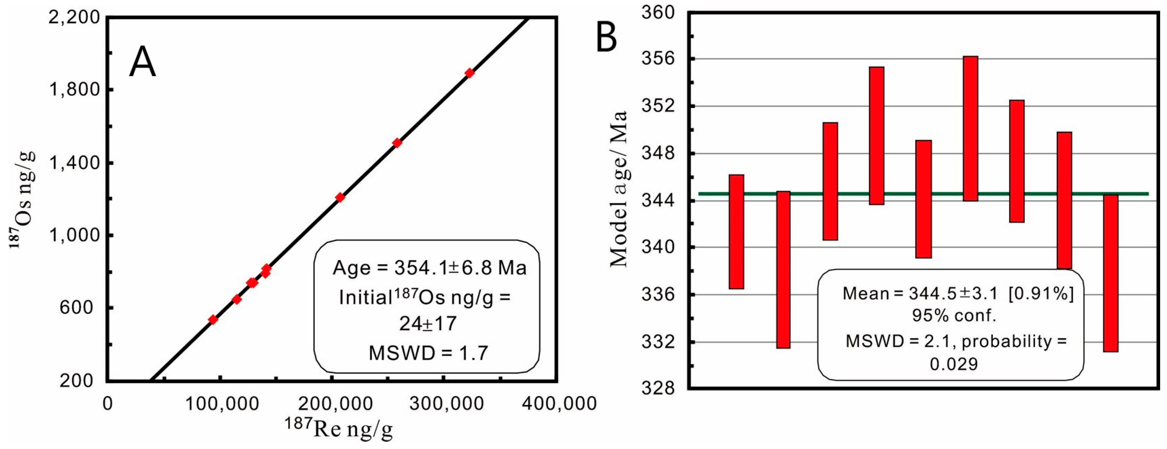 Minerals 13 01368 g010