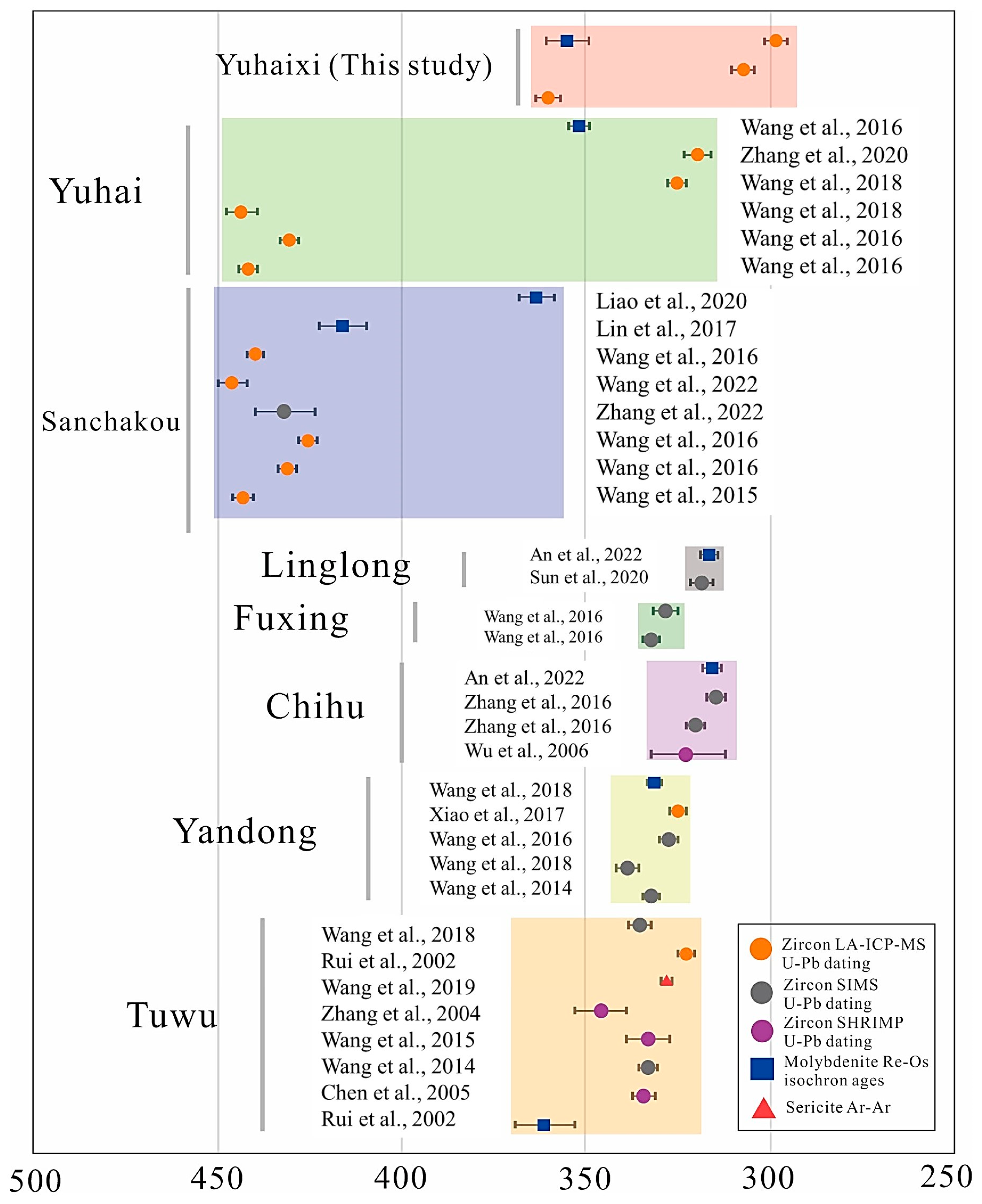 Minerals 13 01368 g011