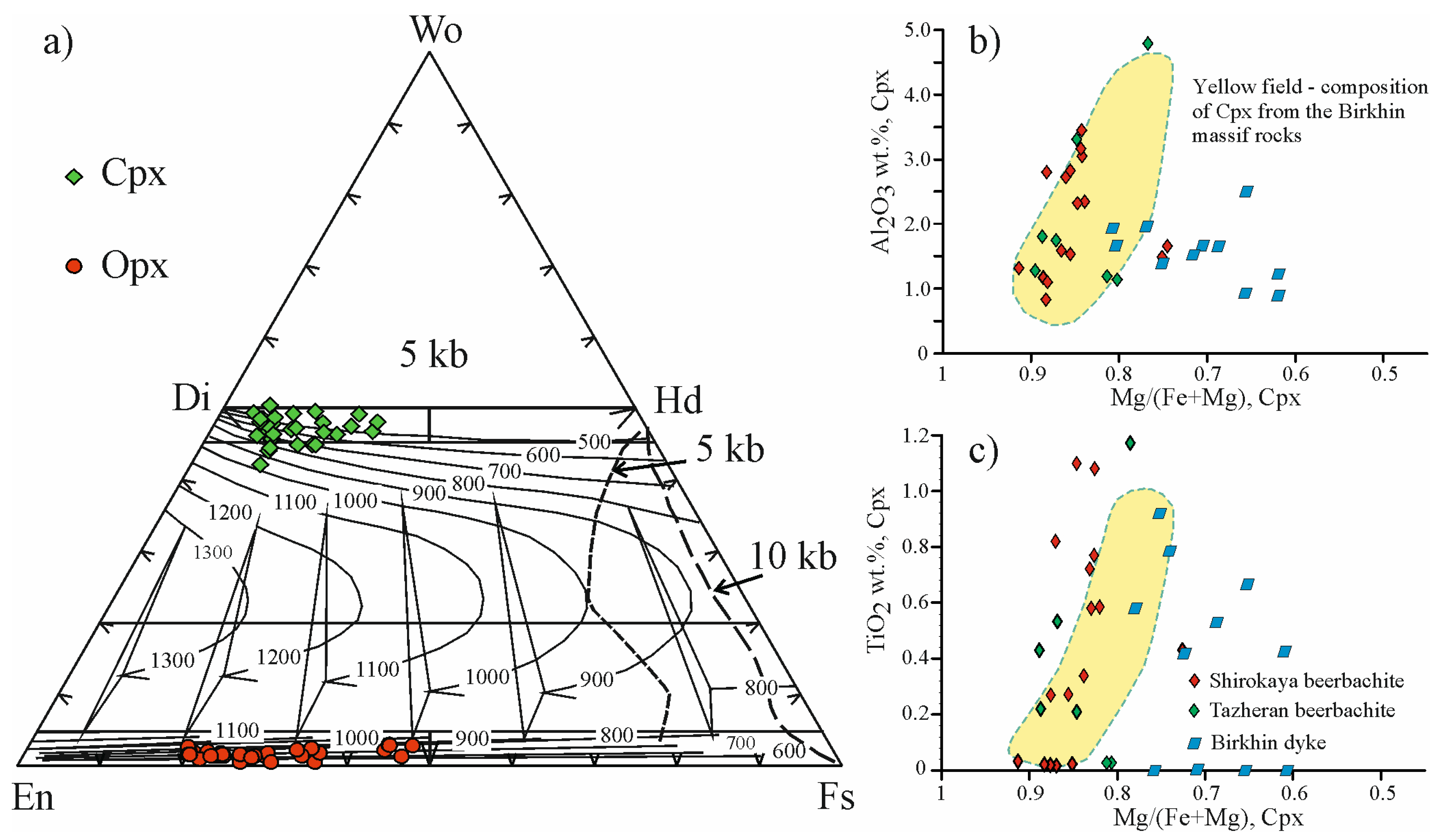 Minerals 13 01370 g009