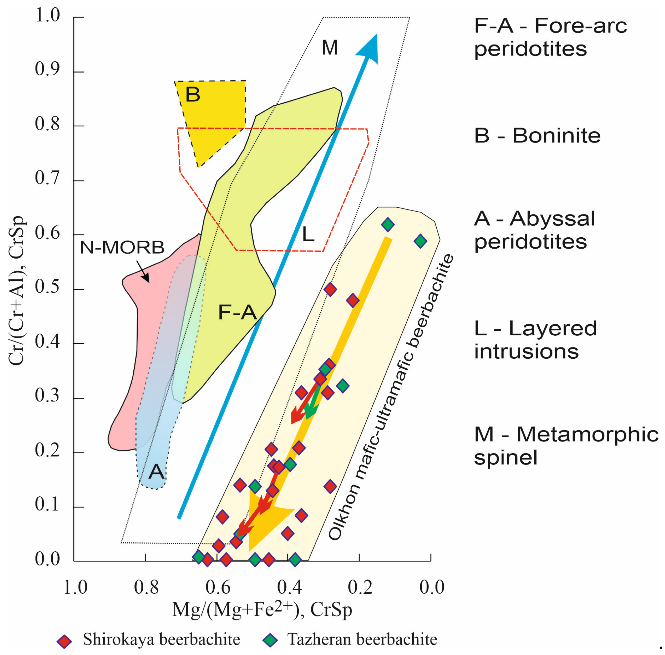 Minerals 13 01370 g010