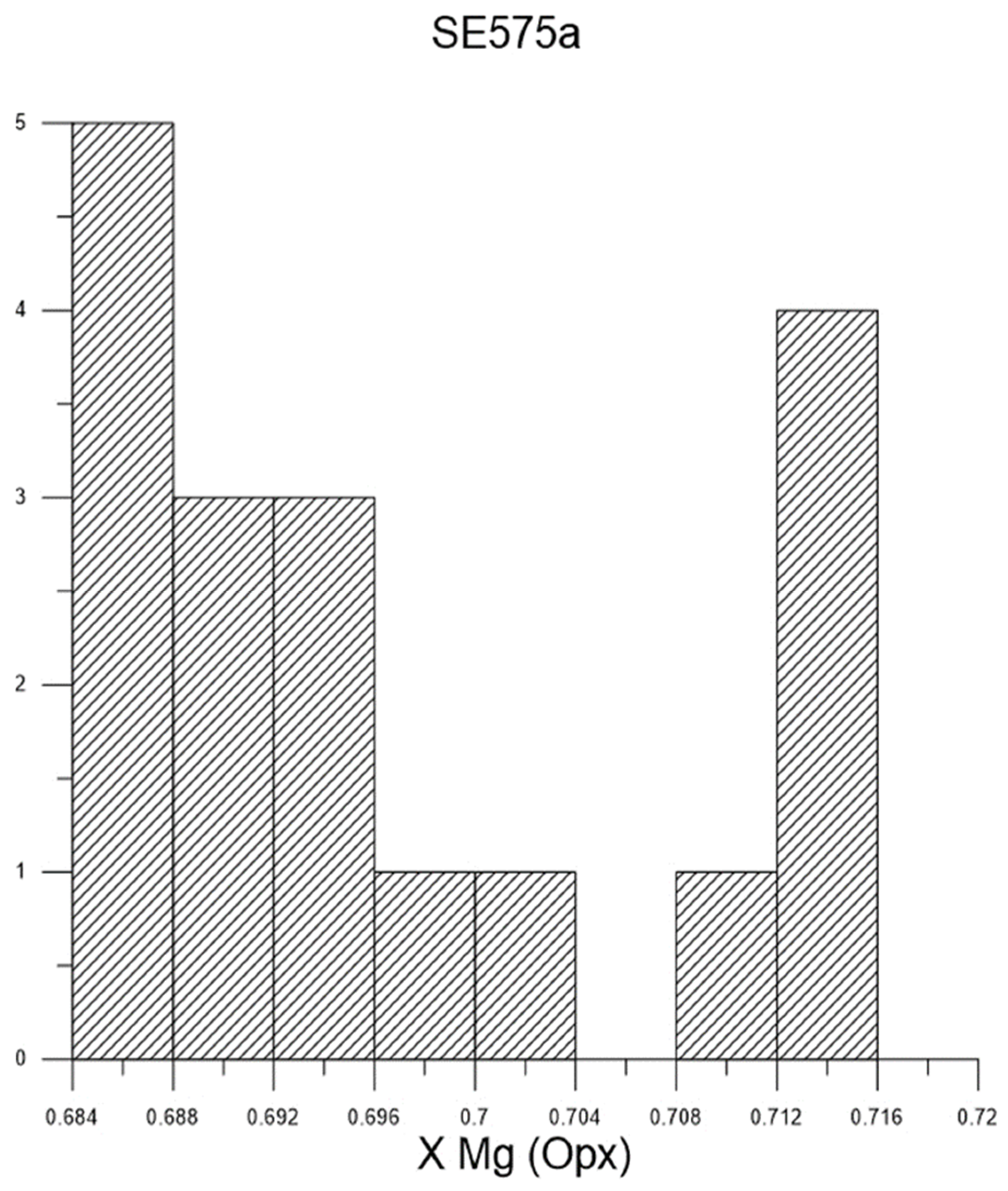 Minerals 13 01370 g016