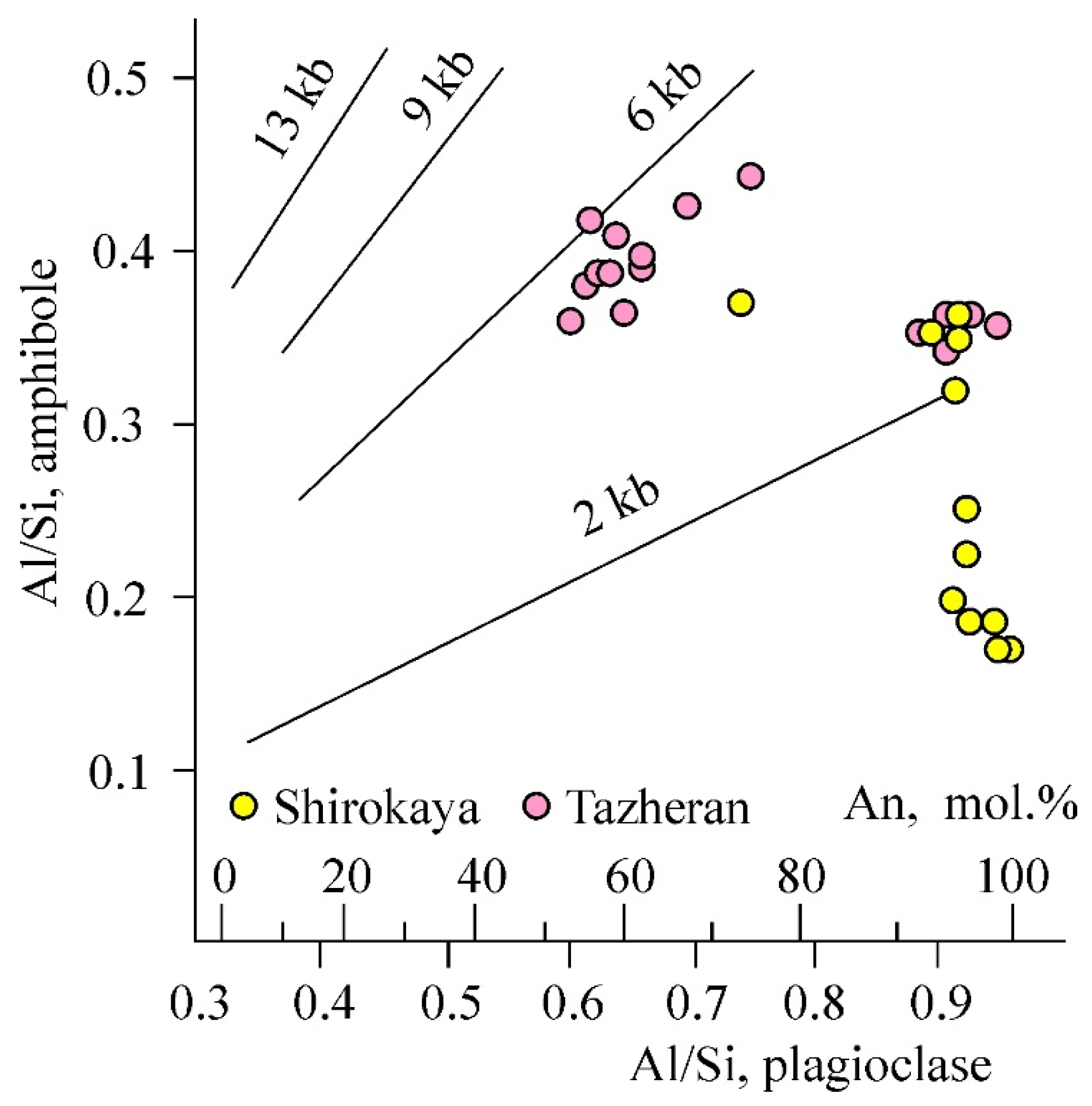 Minerals 13 01370 g019