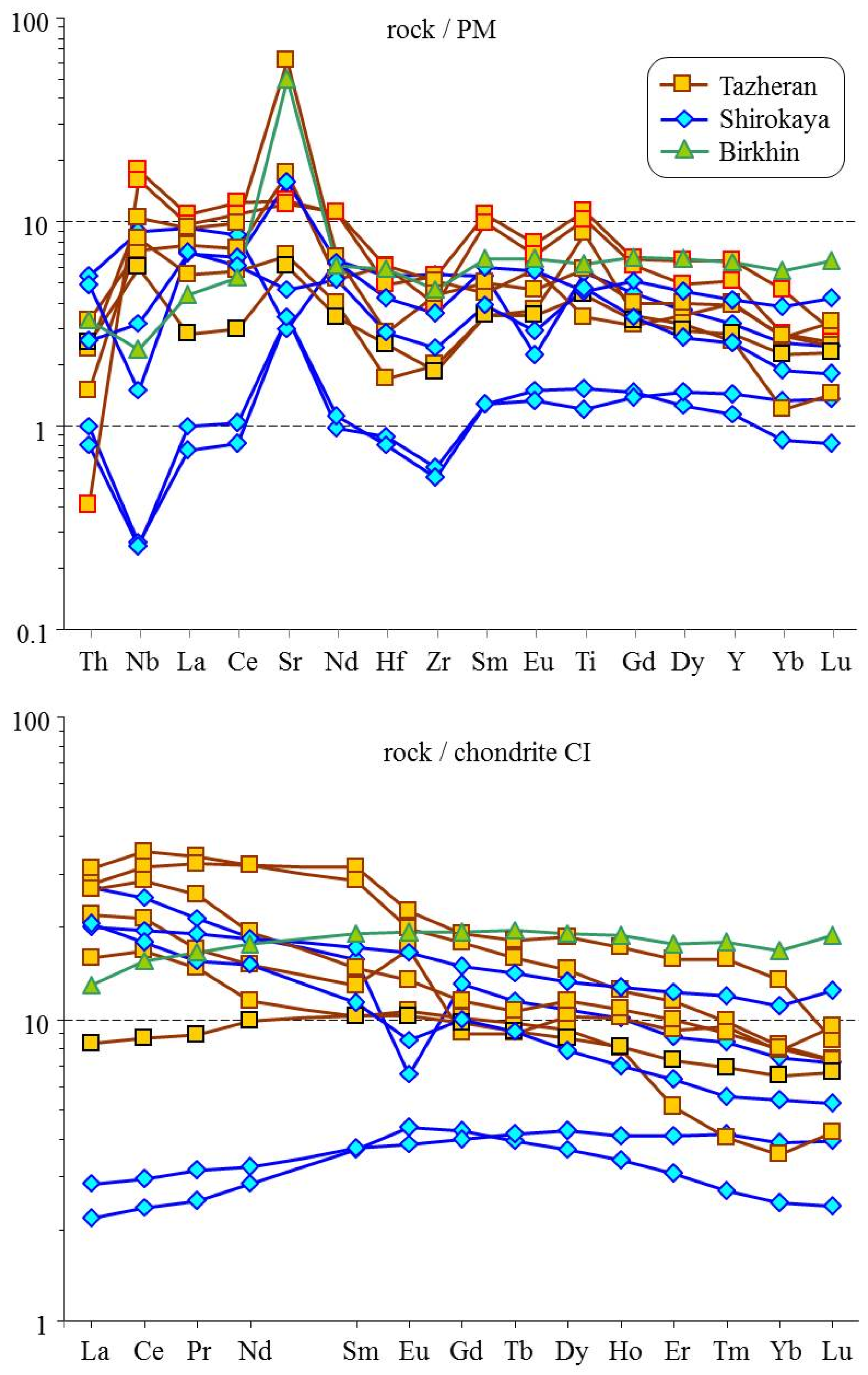 Minerals 13 01370 g021