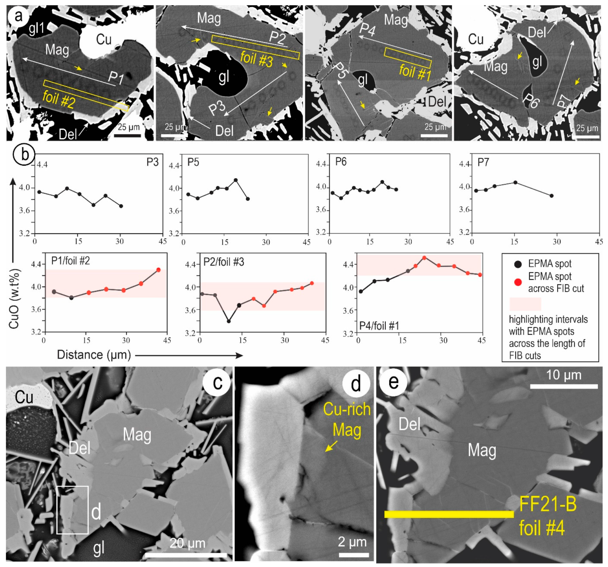 Minerals 13 01374 g006