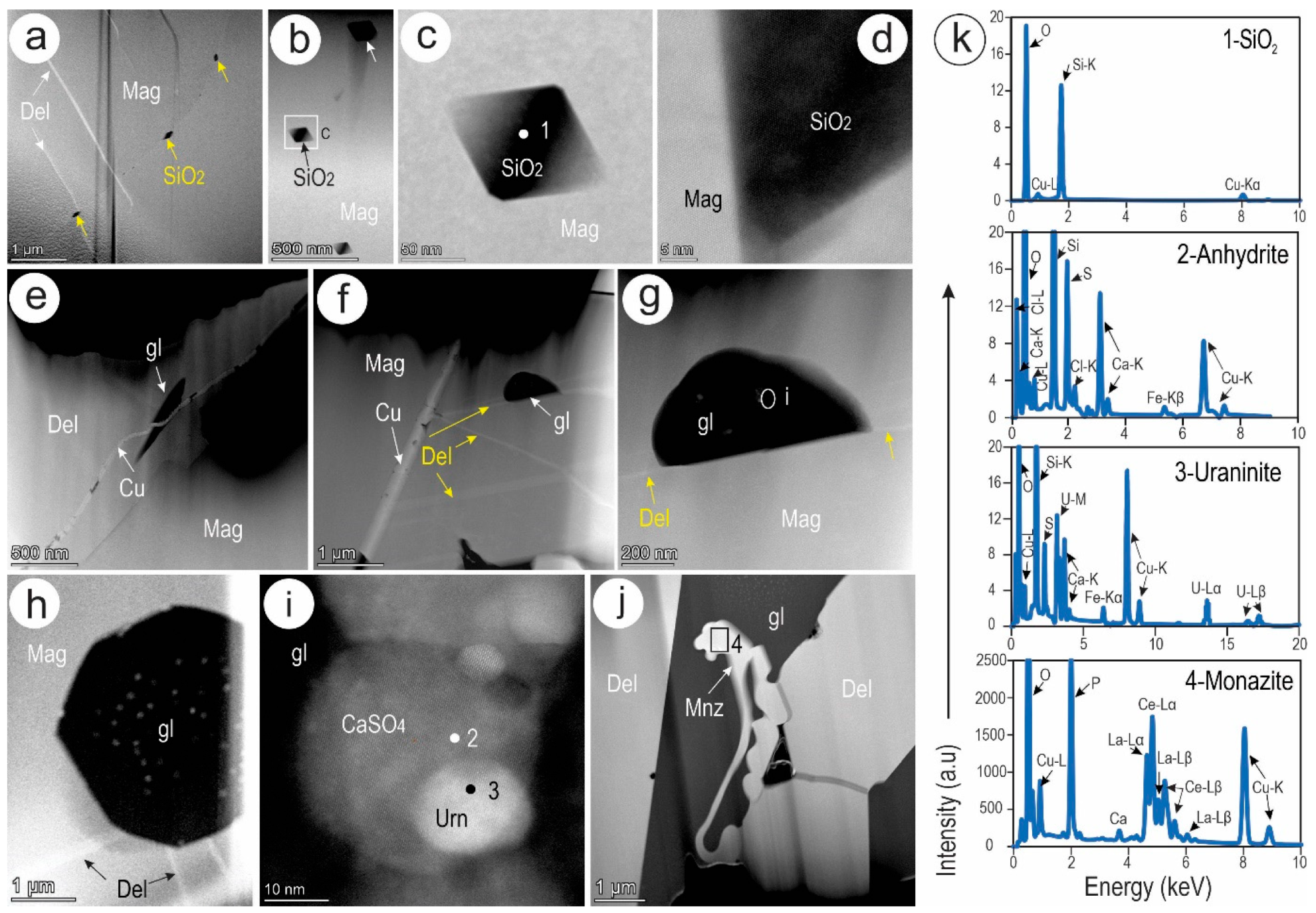 Minerals 13 01374 g009