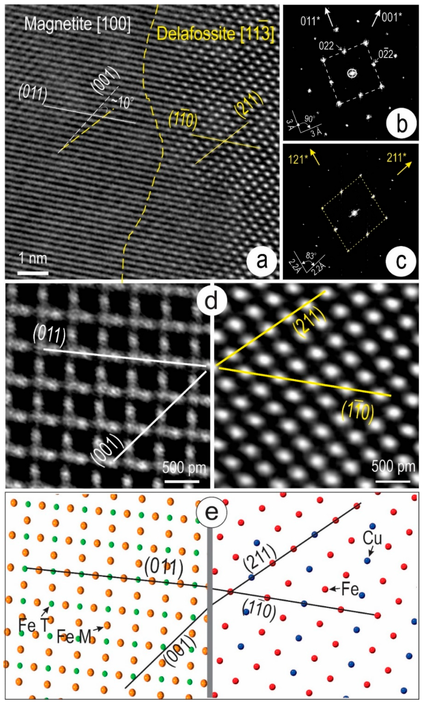 Minerals 13 01374 g016