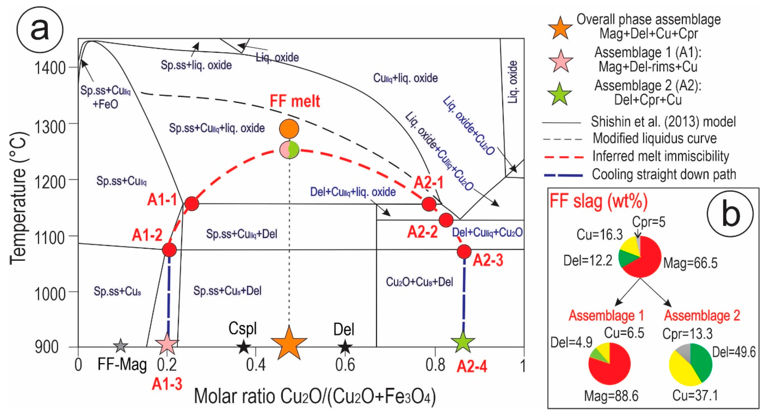 Minerals 13 01374 g018