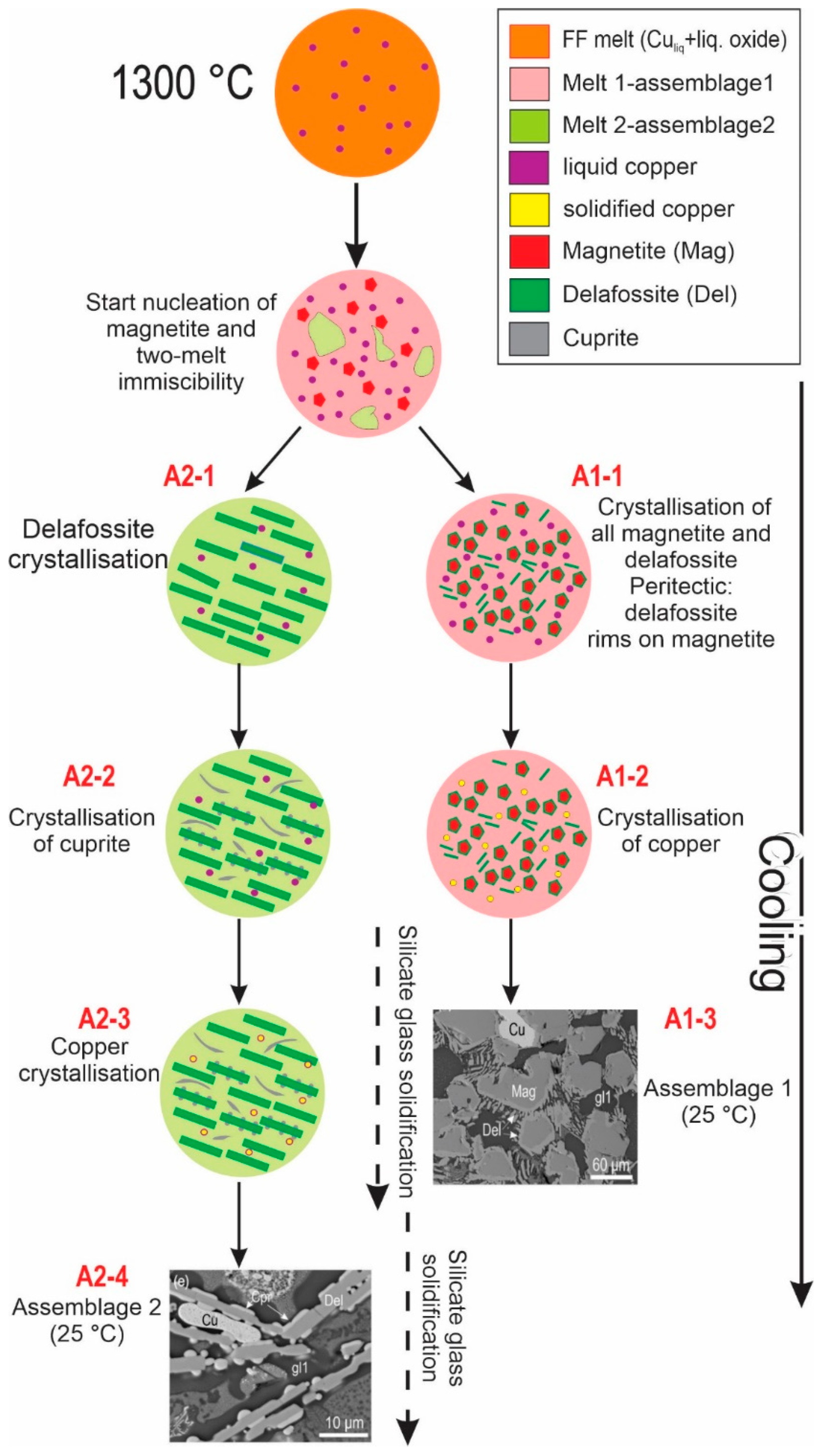 Minerals 13 01374 g019